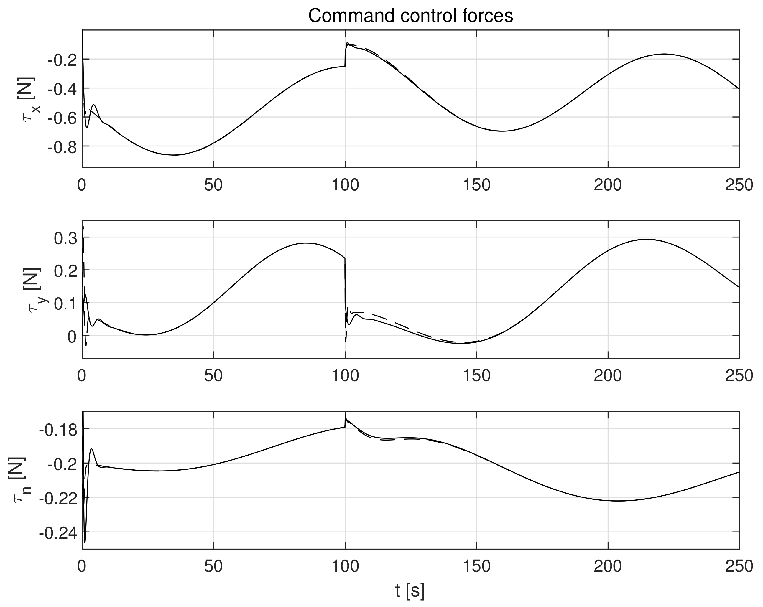 Sensors 21 06723 g016