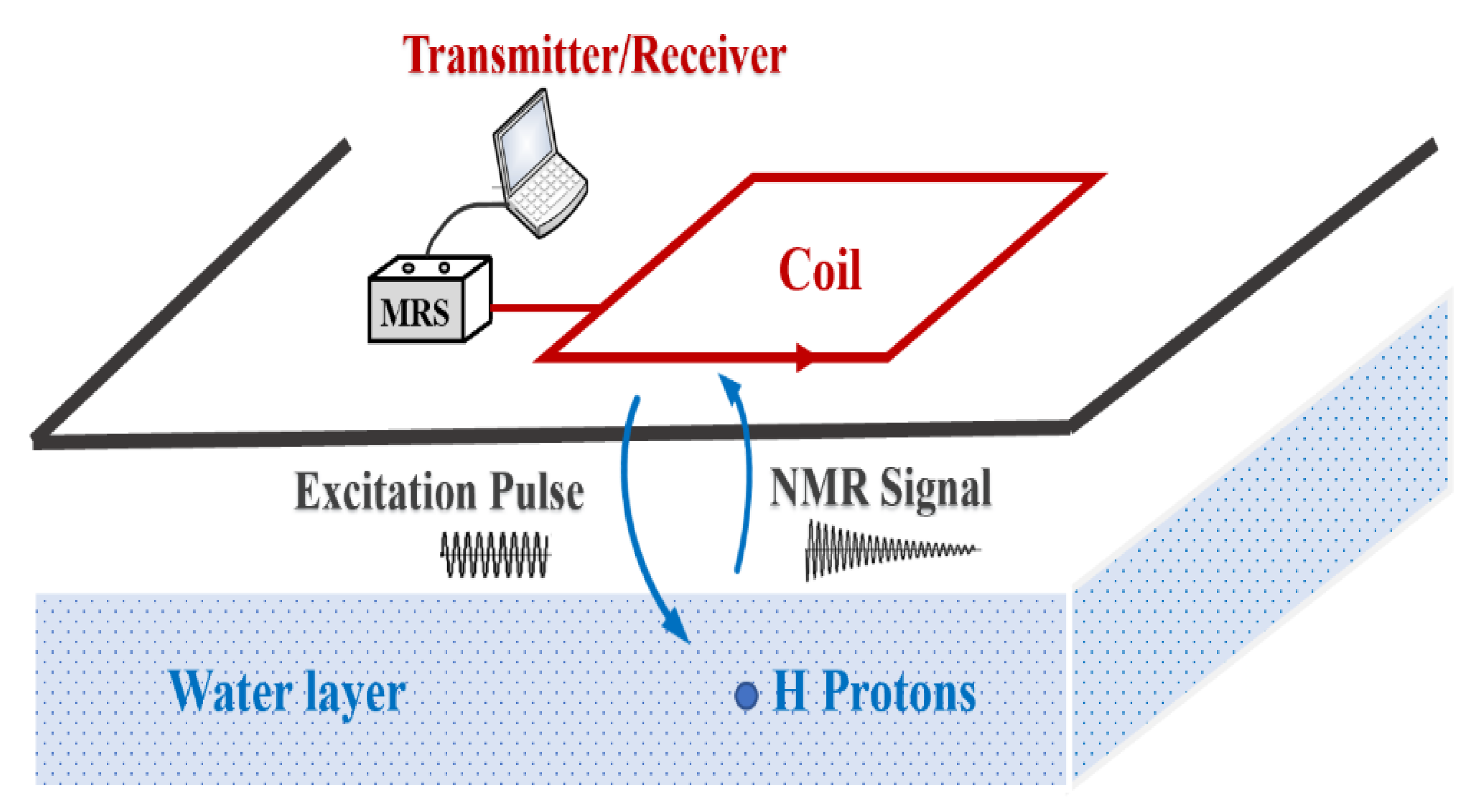 Sensors 21 06725 g001