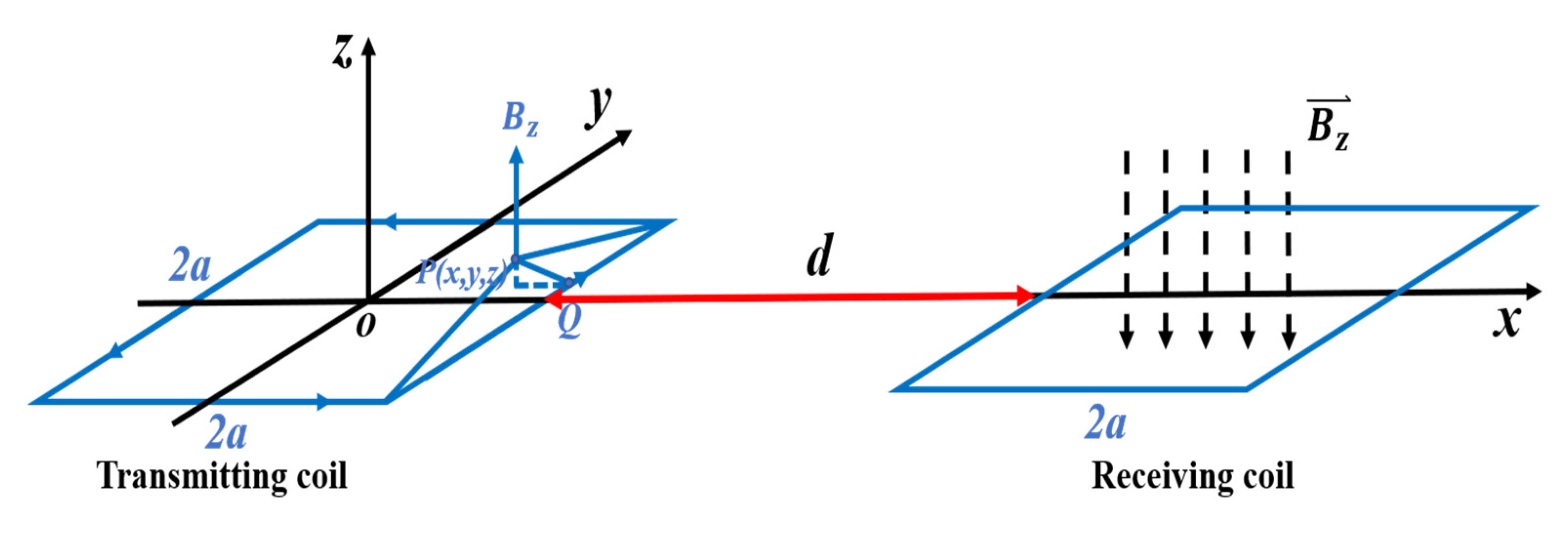 Sensors 21 06725 g002