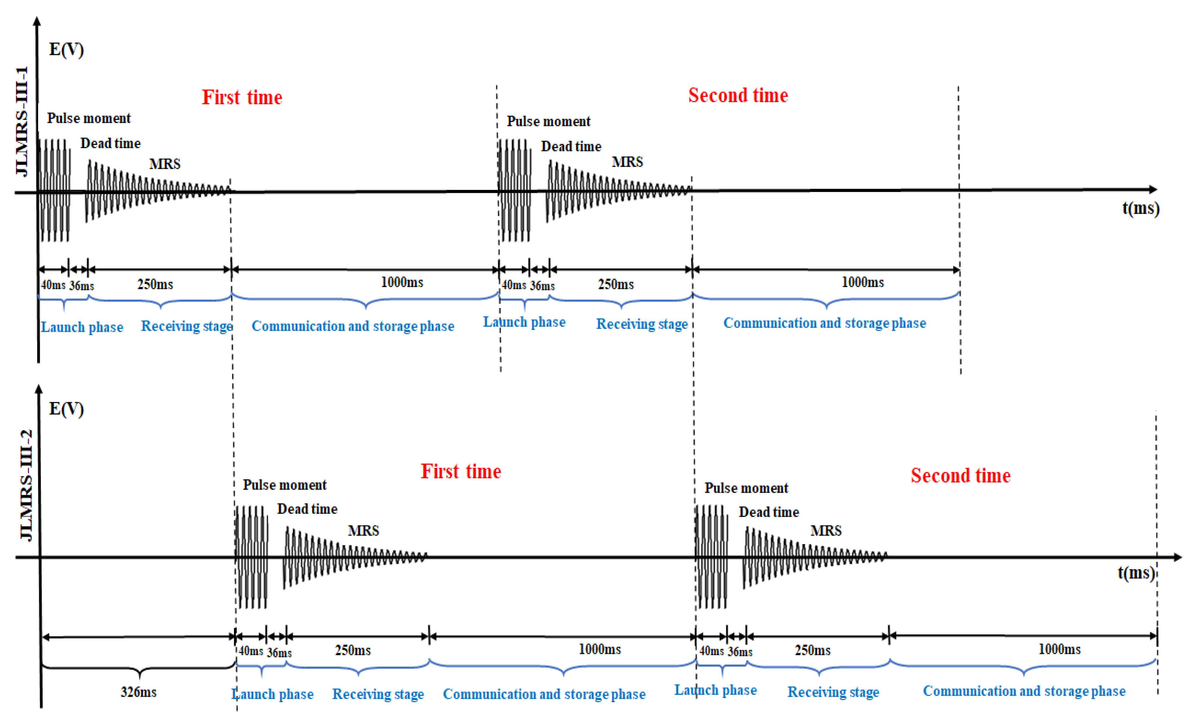 Sensors 21 06725 g004