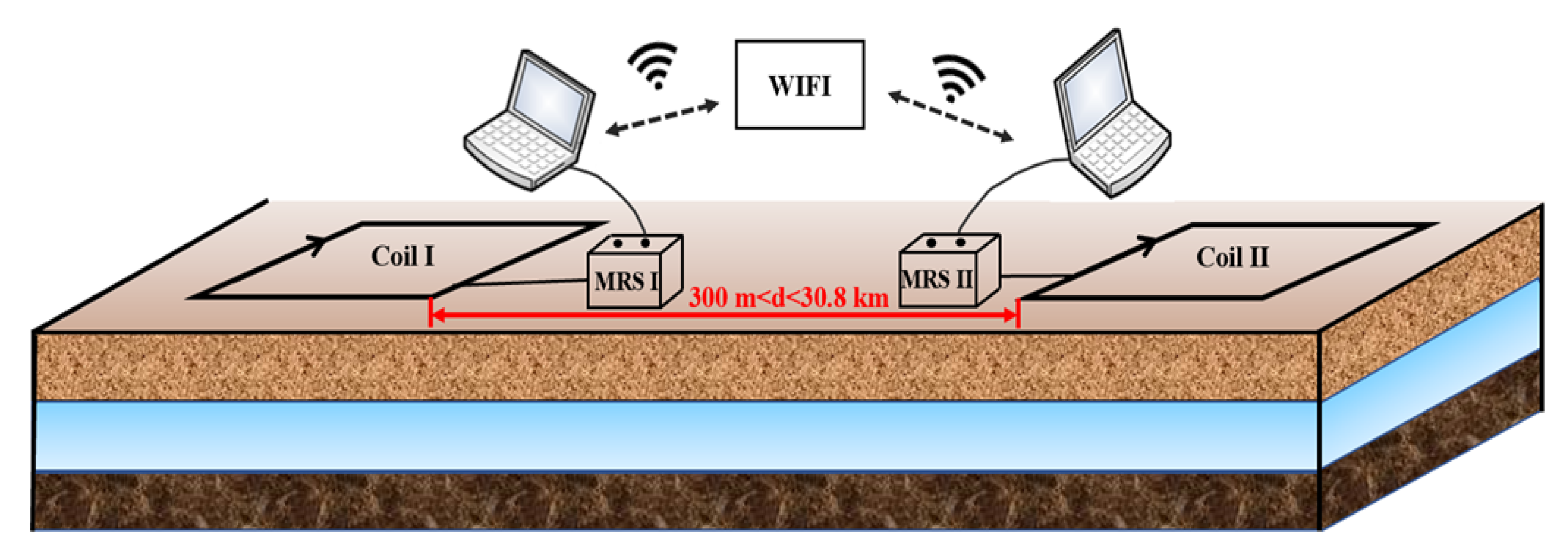 Sensors 21 06725 g005