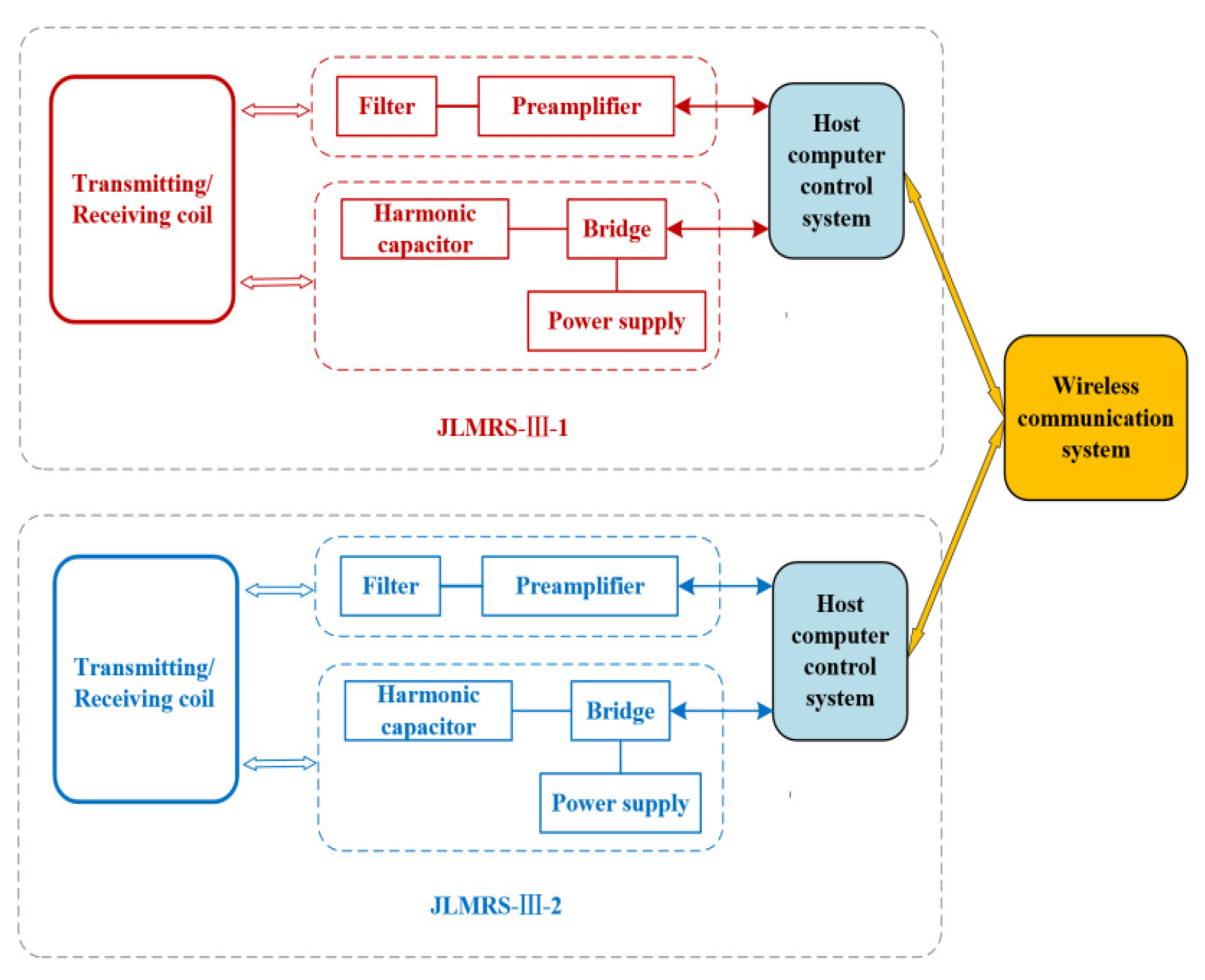 Sensors 21 06725 g006