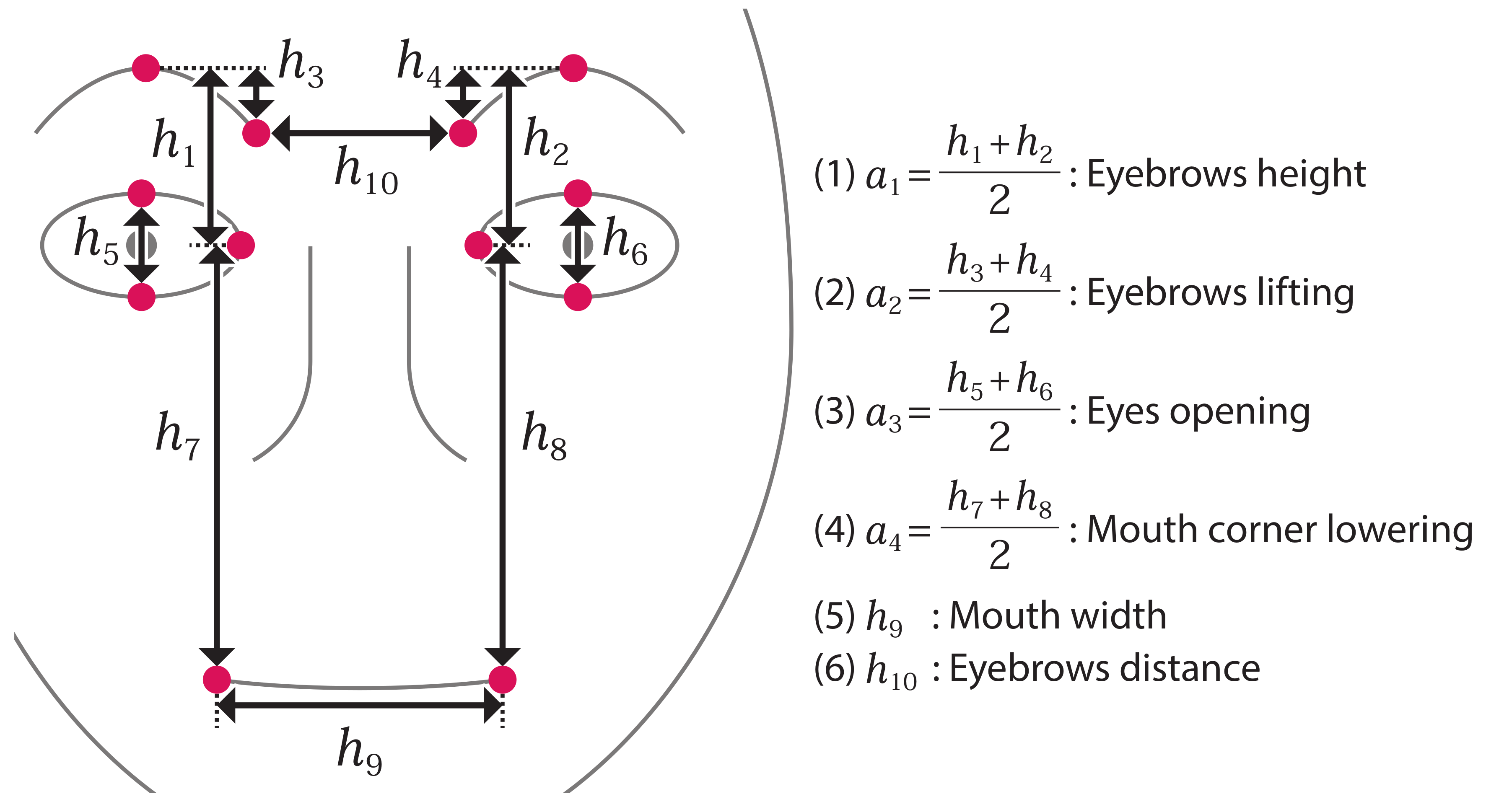 Sensors 21 06726 g002