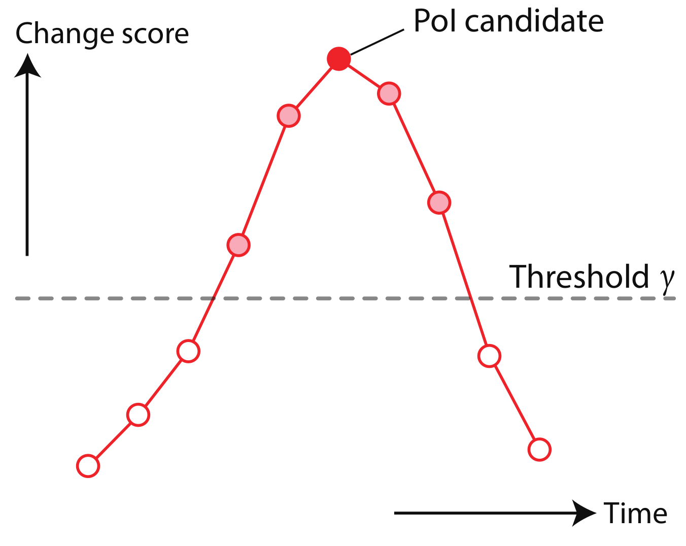 Sensors 21 06726 g005
