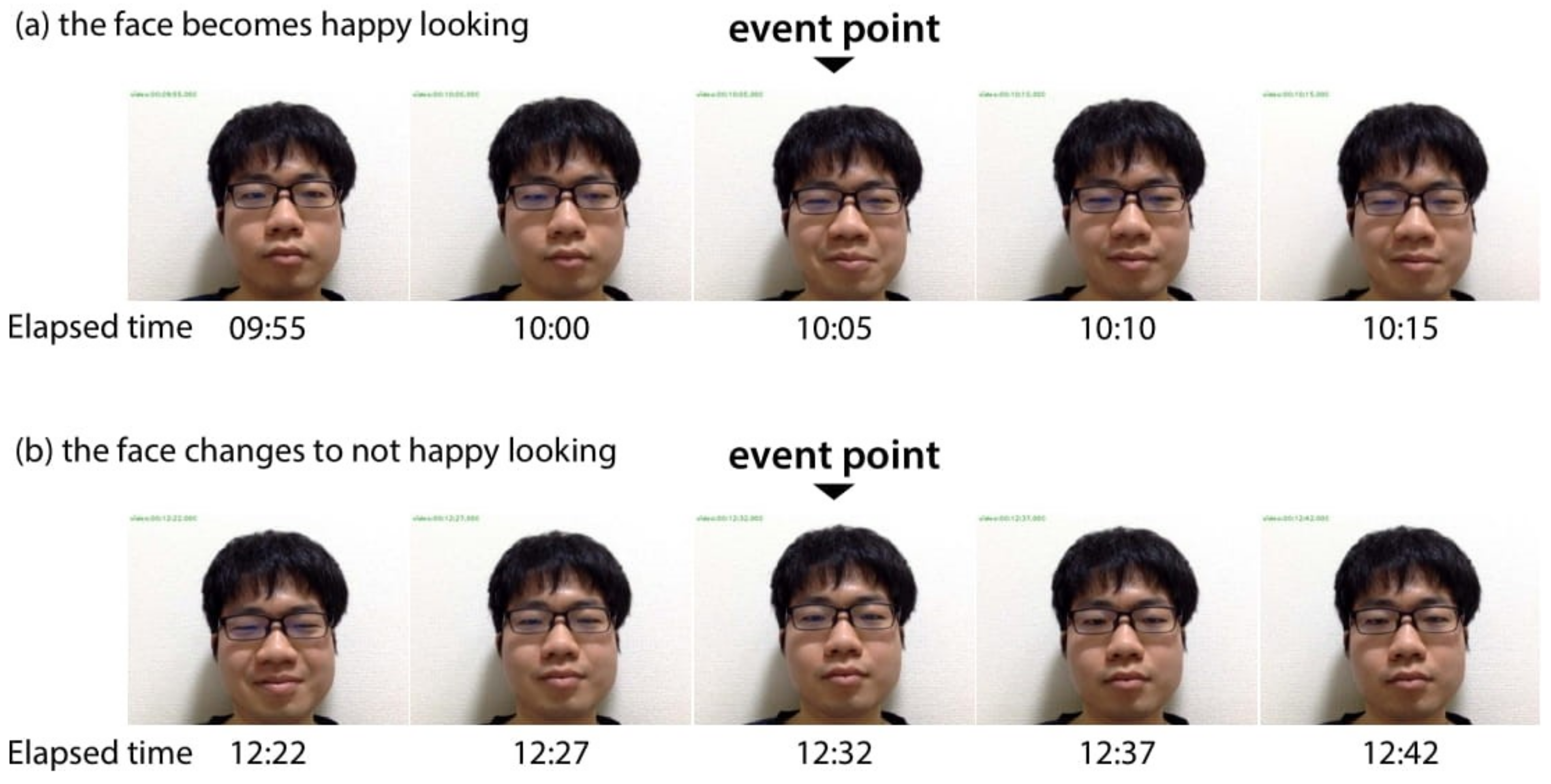 Sensors 21 06726 g006