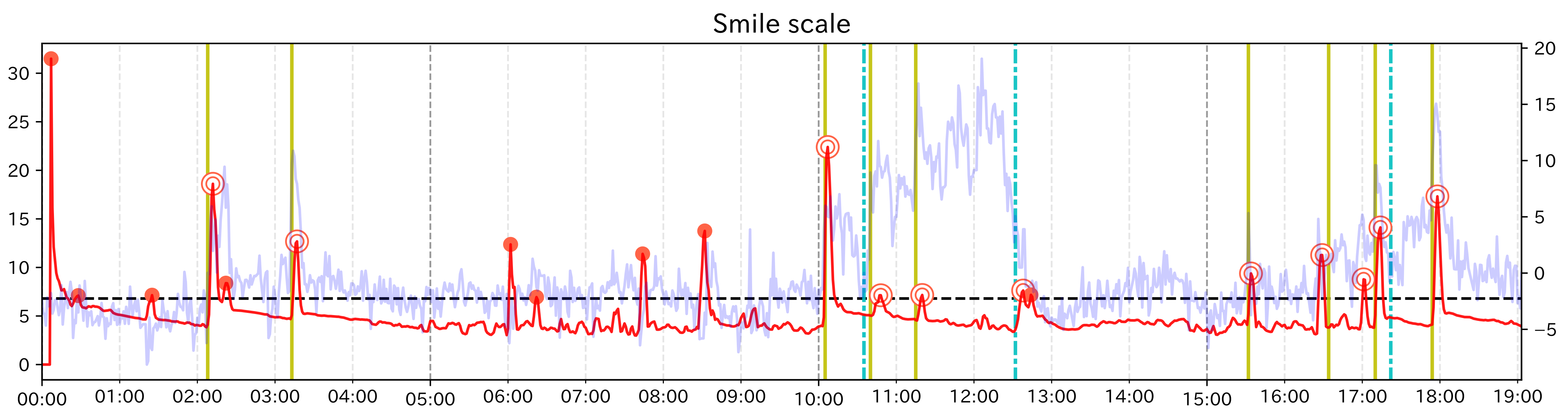 Sensors 21 06726 g007