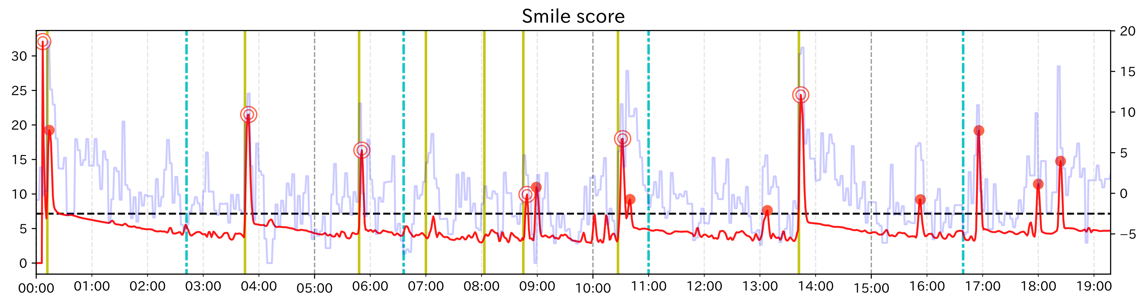 Sensors 21 06726 g008