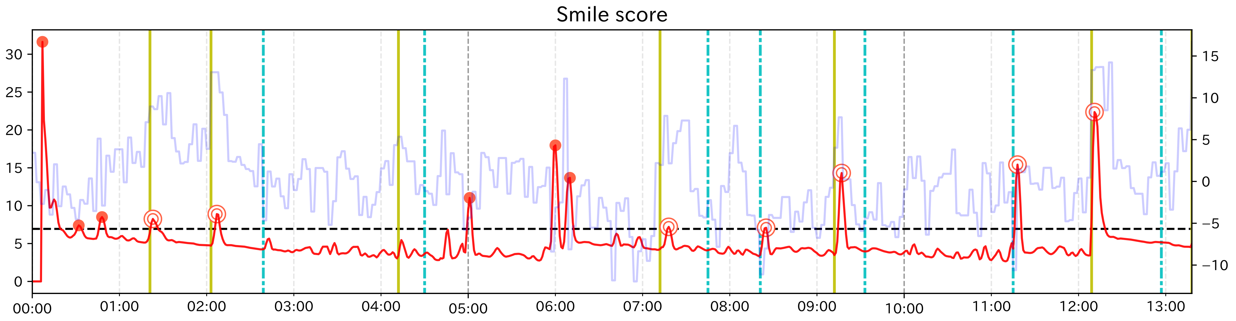Sensors 21 06726 g010