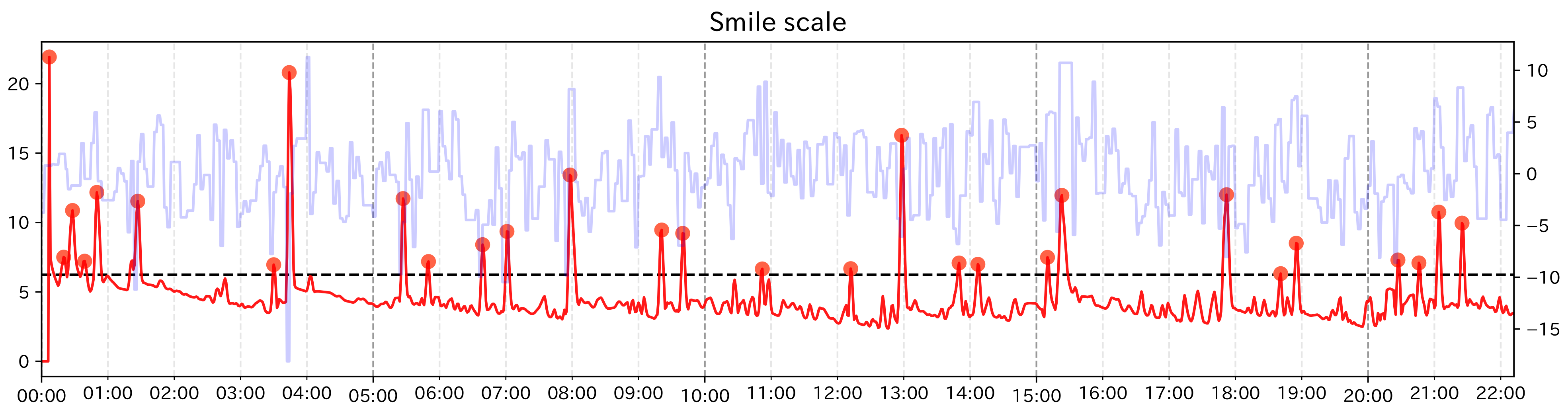 Sensors 21 06726 g011