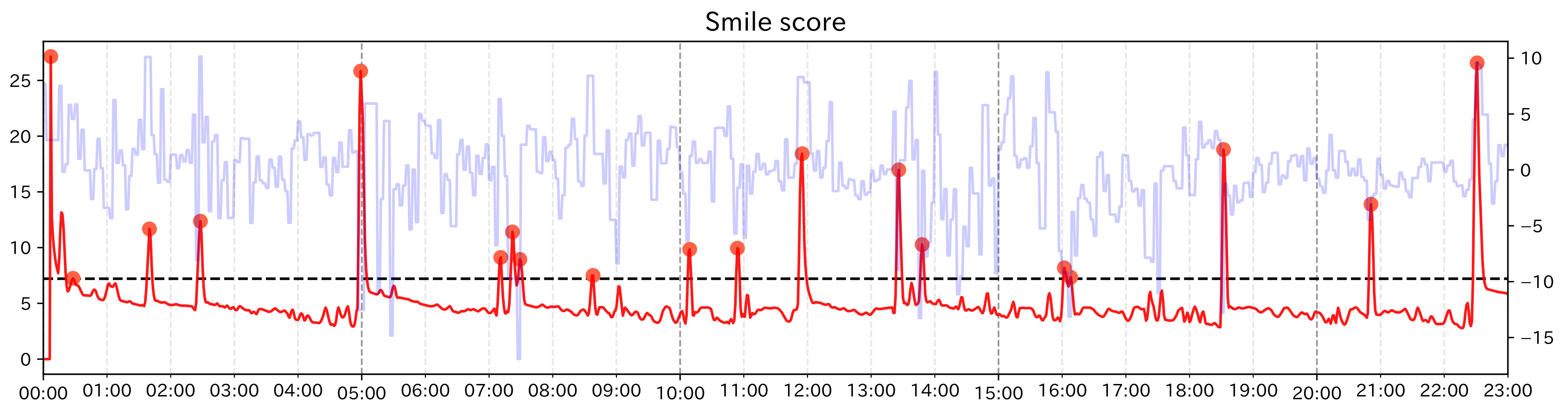 Sensors 21 06726 g012
