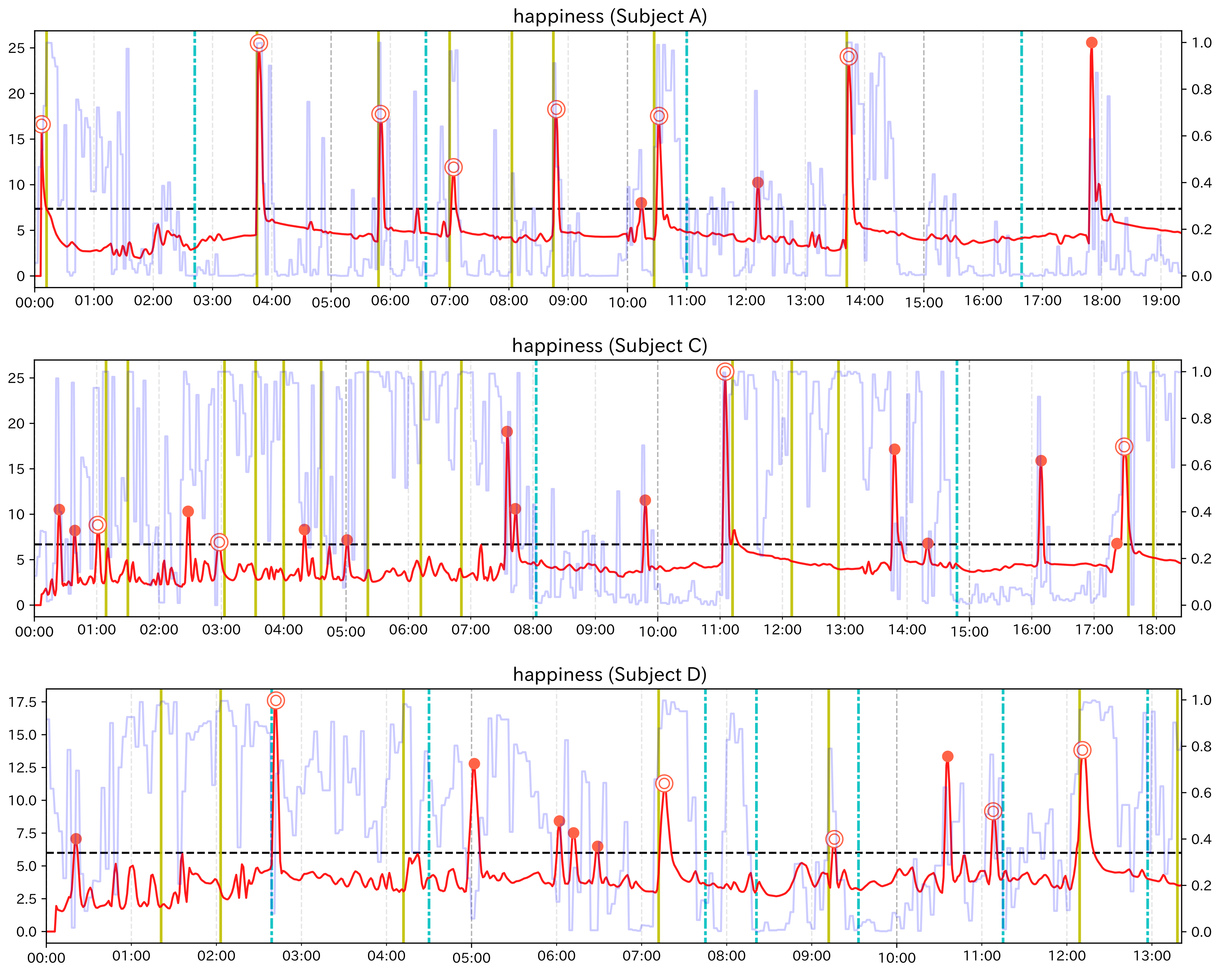 Sensors 21 06726 g013