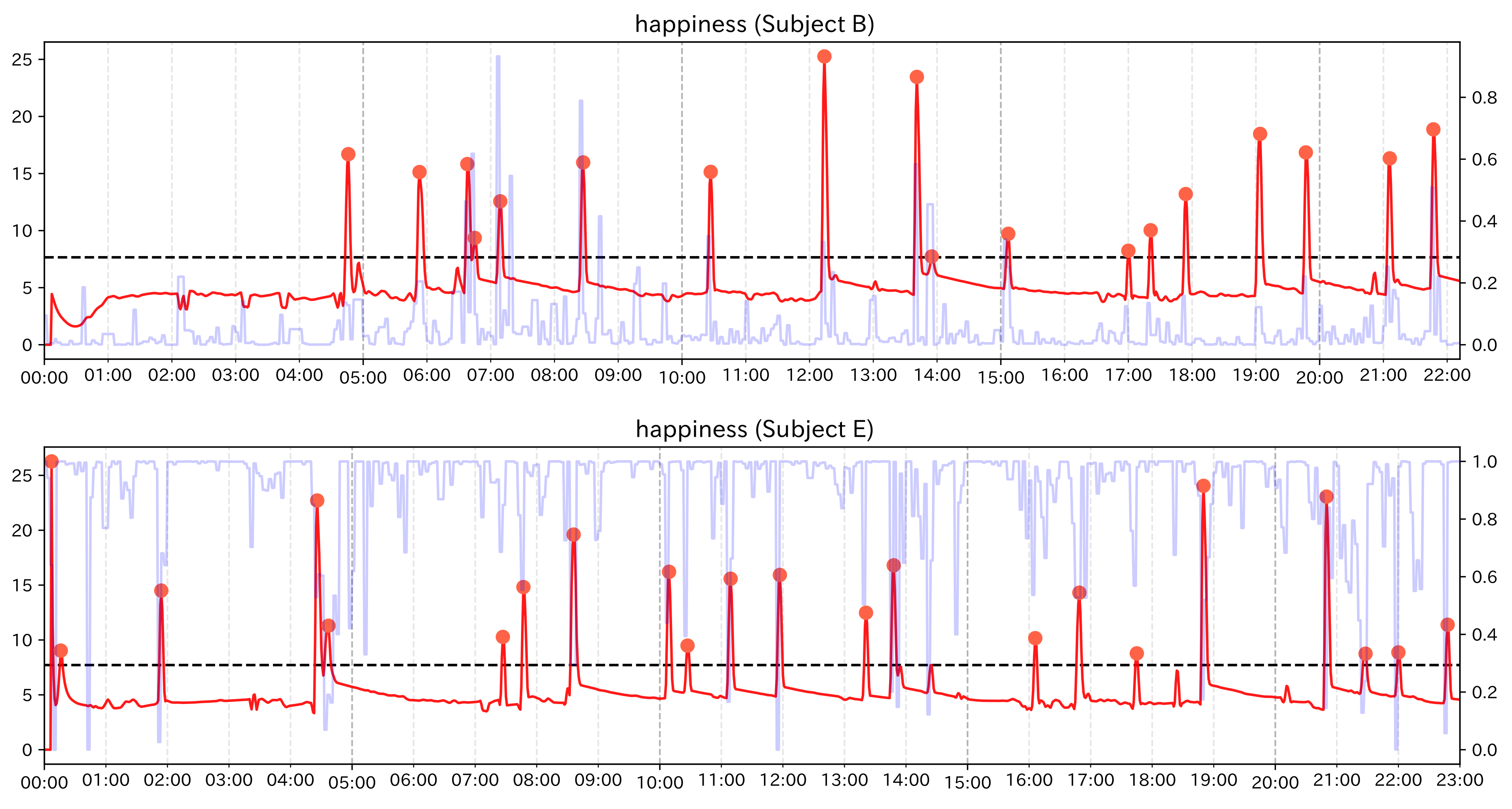 Sensors 21 06726 g014