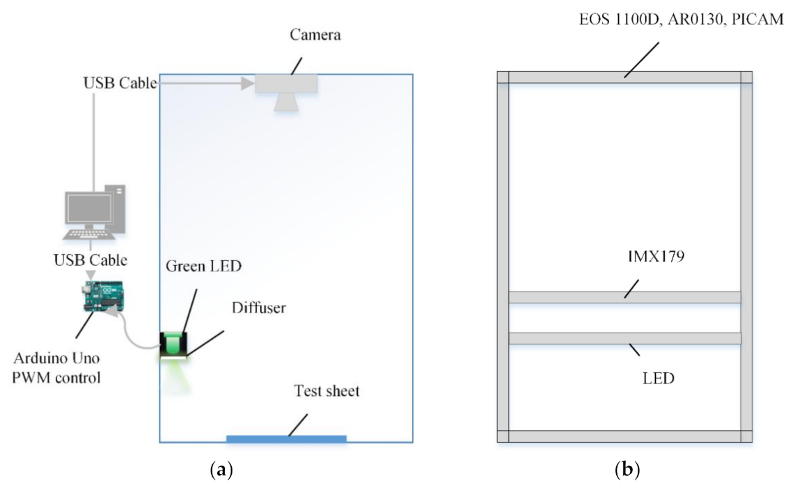 Sensors 21 06727 g001