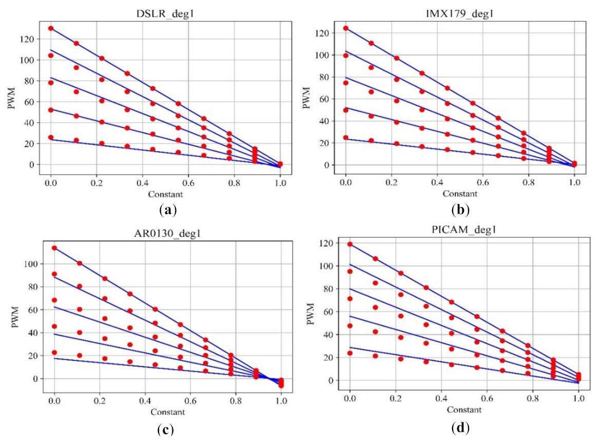 Sensors 21 06727 g006