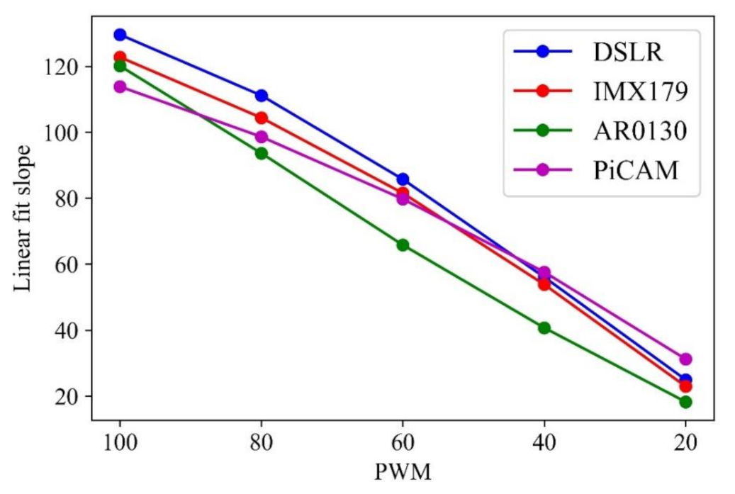 Sensors 21 06727 g007