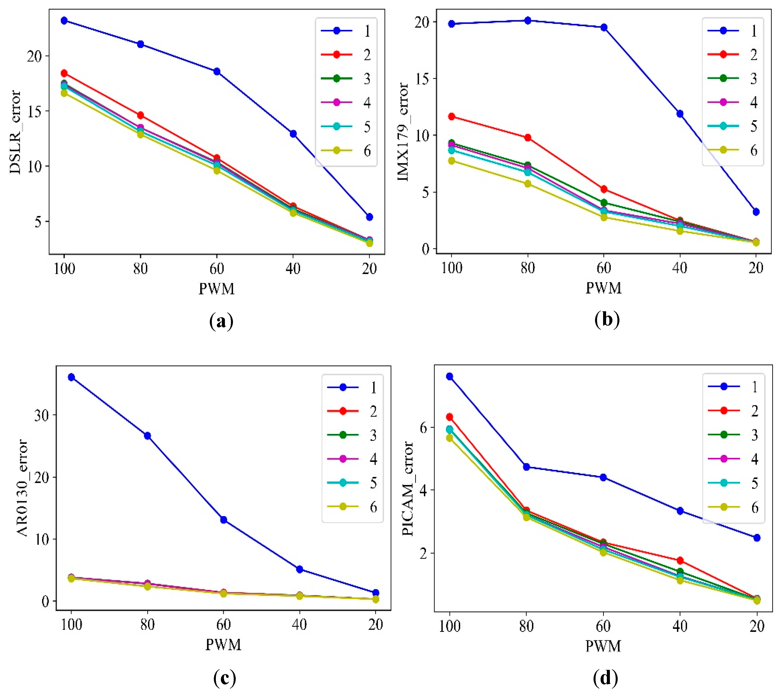 Sensors 21 06727 g008
