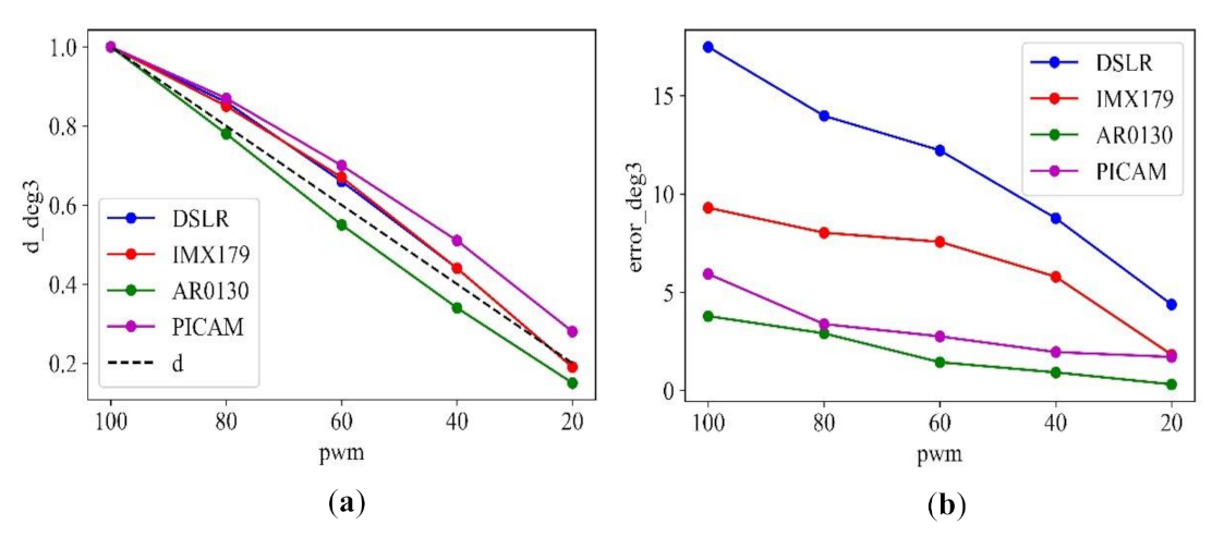 Sensors 21 06727 g009