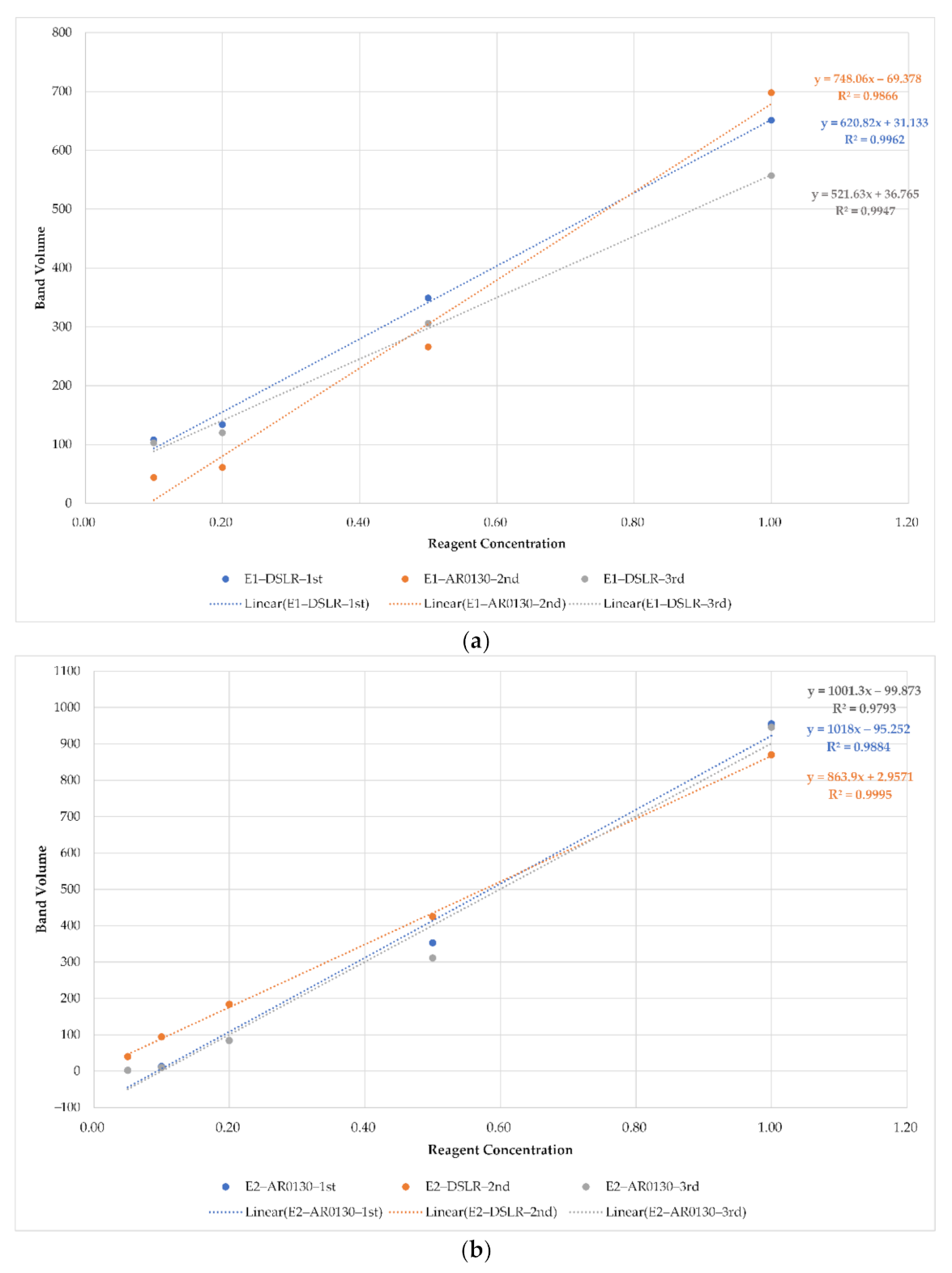 Sensors 21 06727 g010a