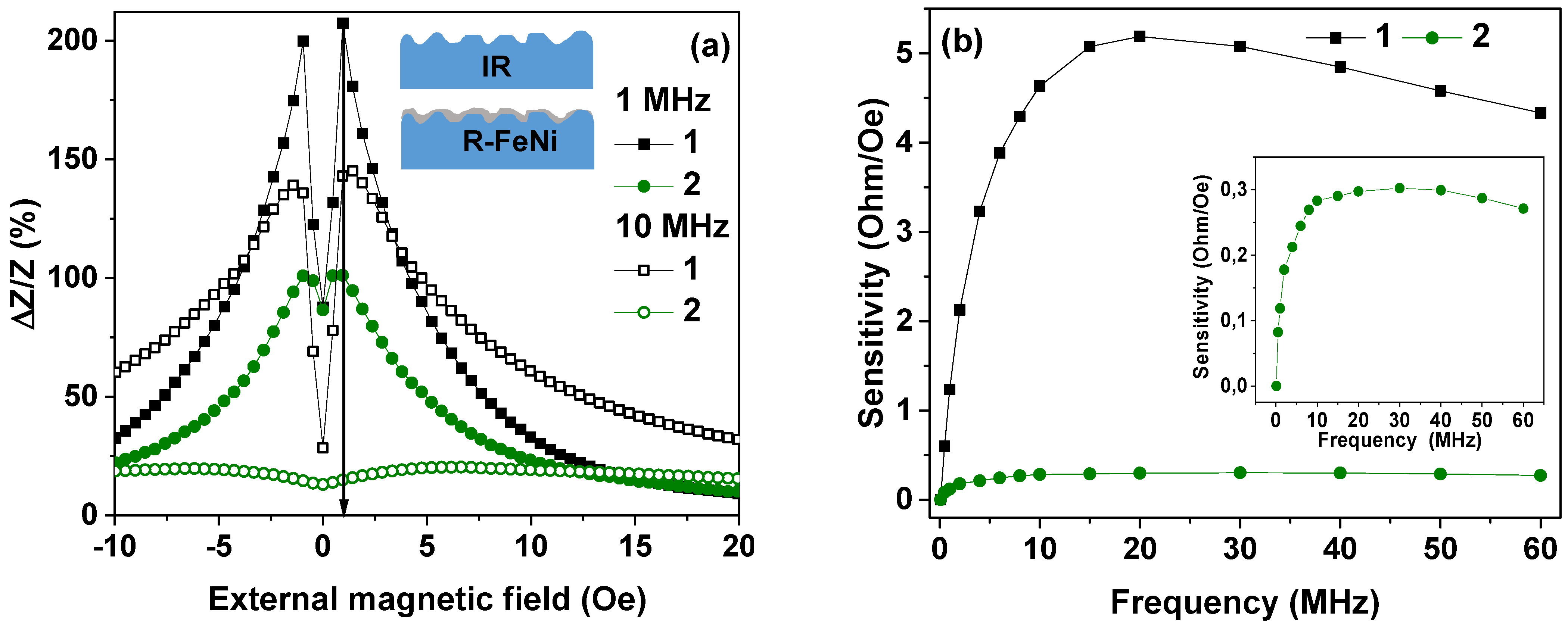Sensors 21 06728 g003