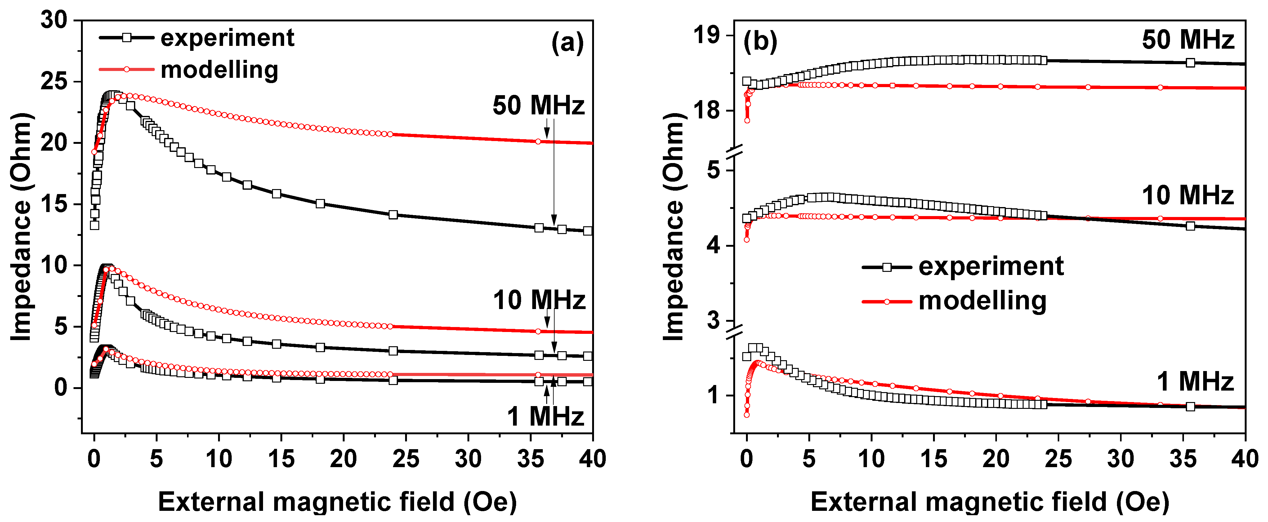 Sensors 21 06728 g004