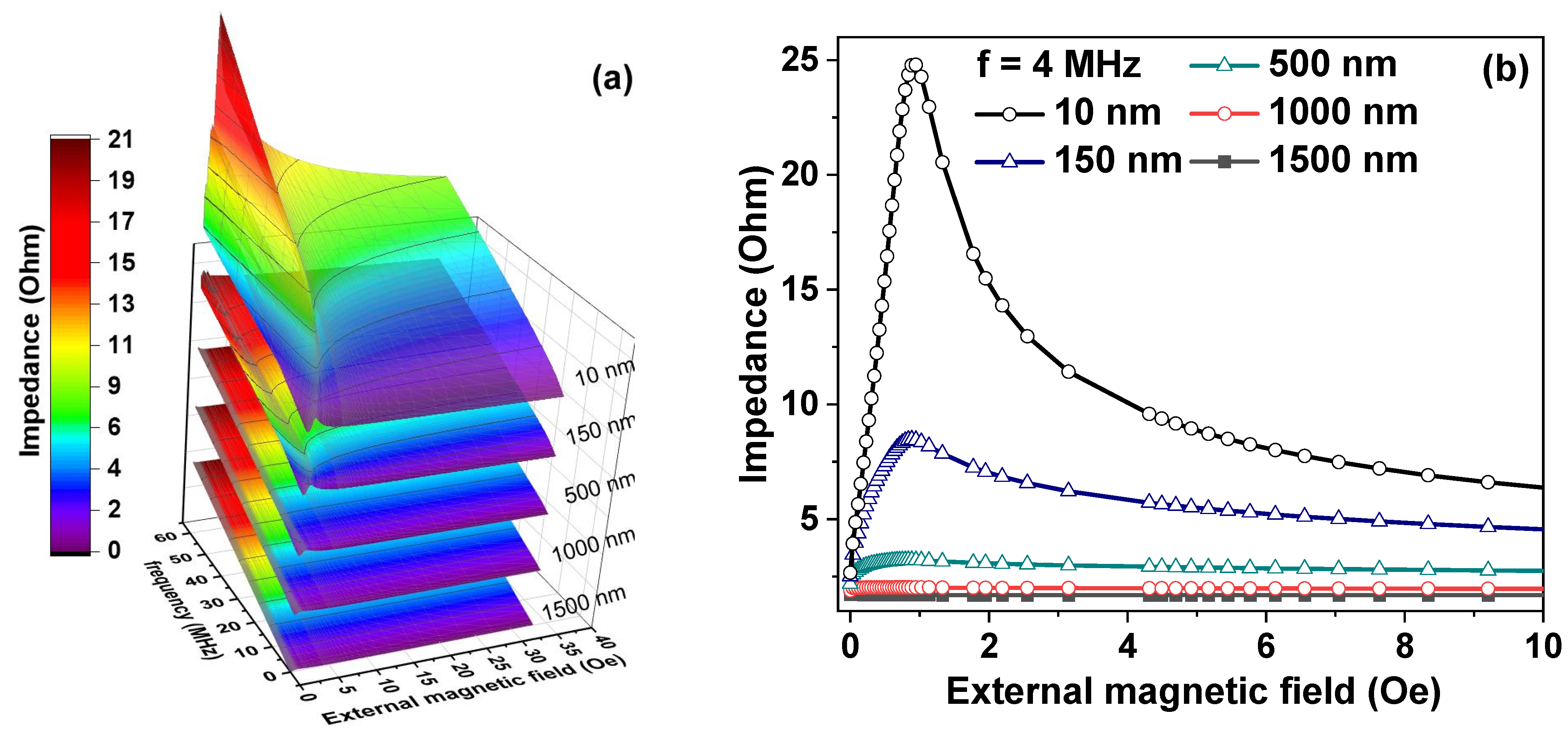 Sensors 21 06728 g005