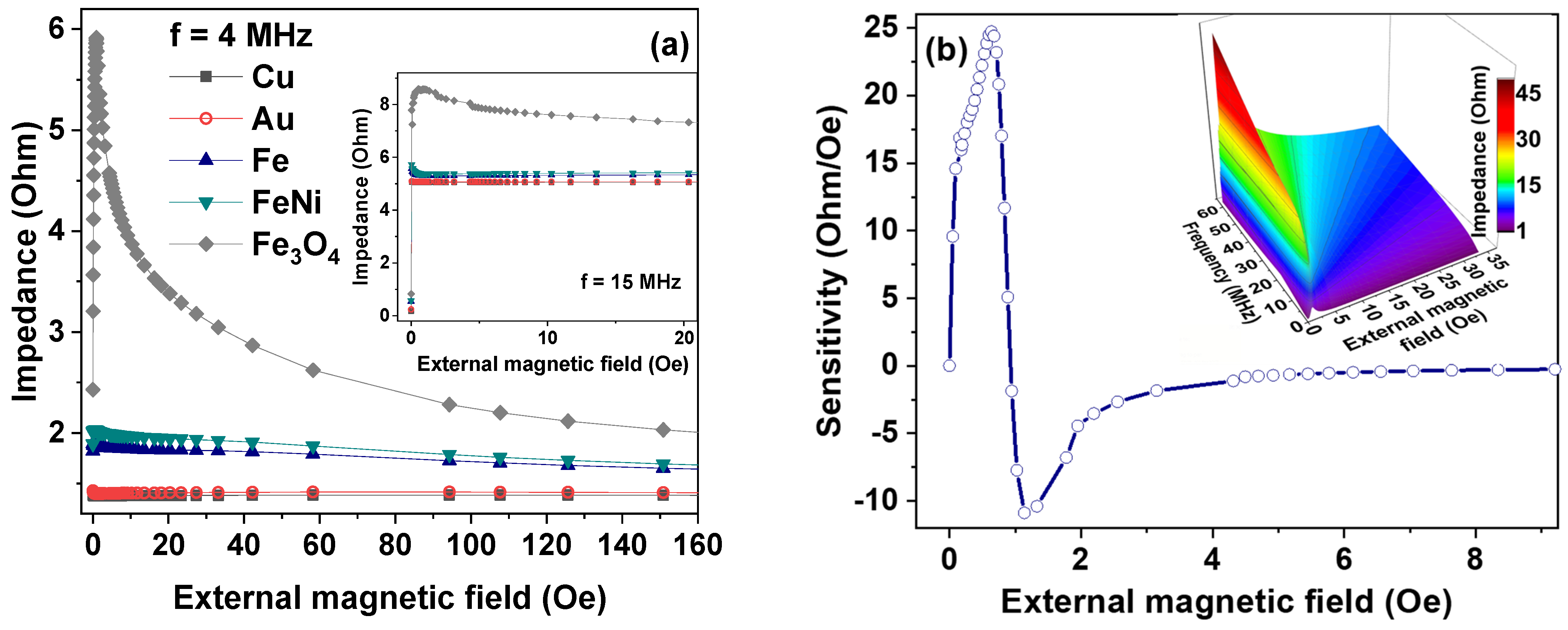 Sensors 21 06728 g006