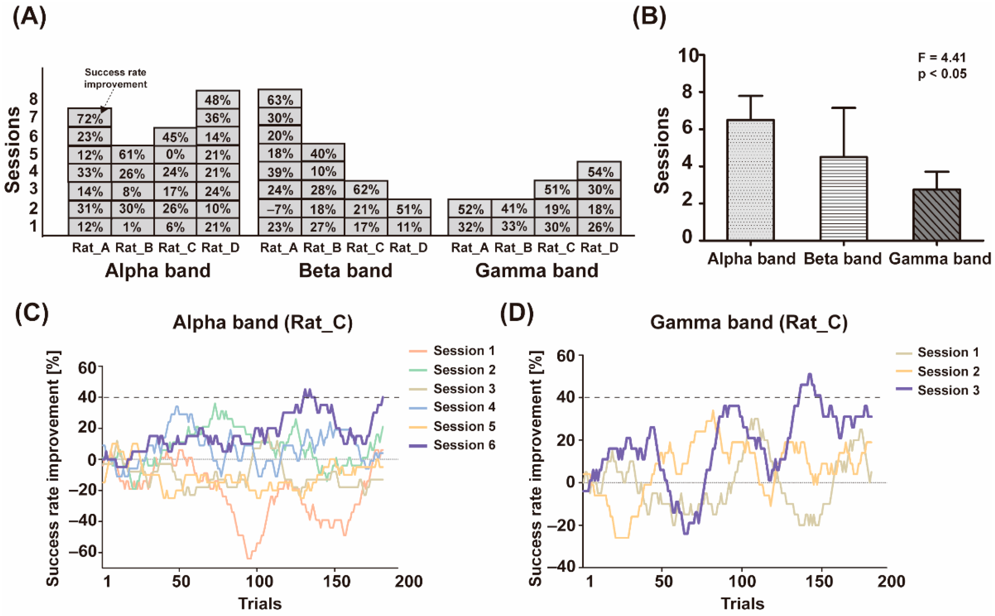 Sensors 21 06729 g003