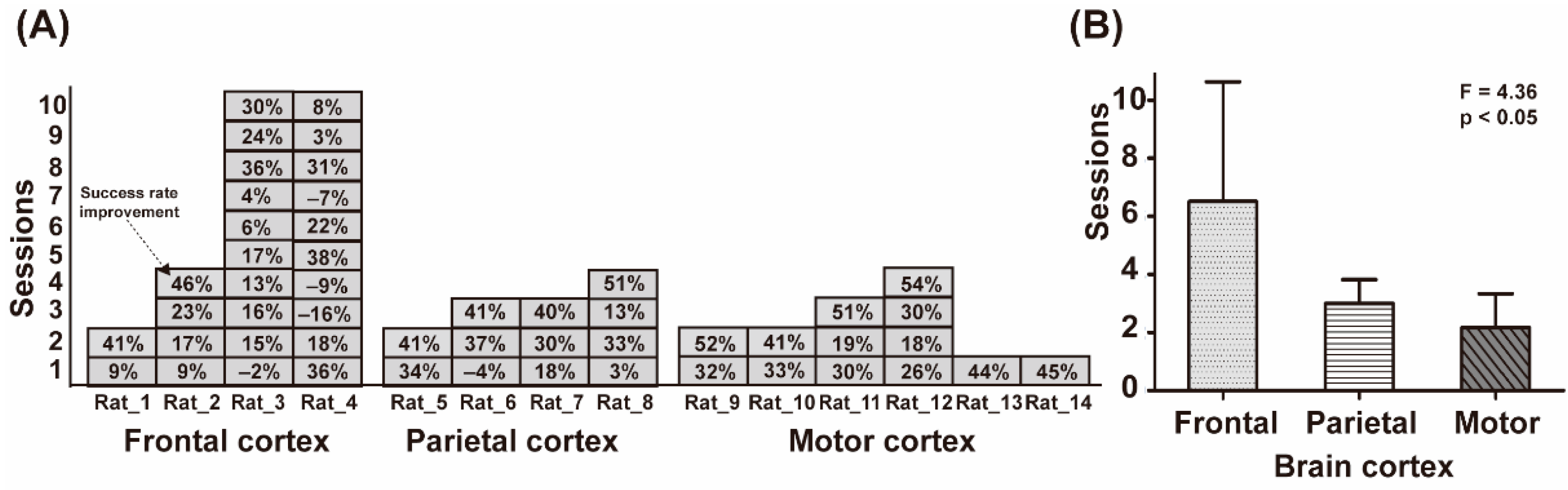 Sensors 21 06729 g004
