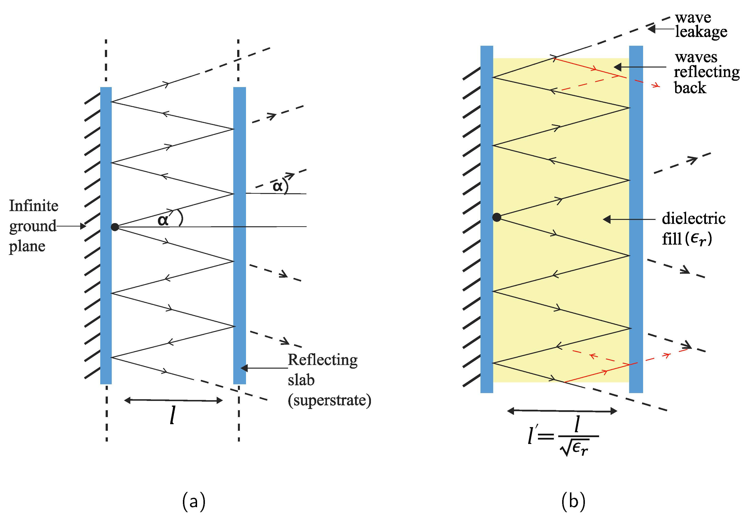 Sensors 21 06730 g001