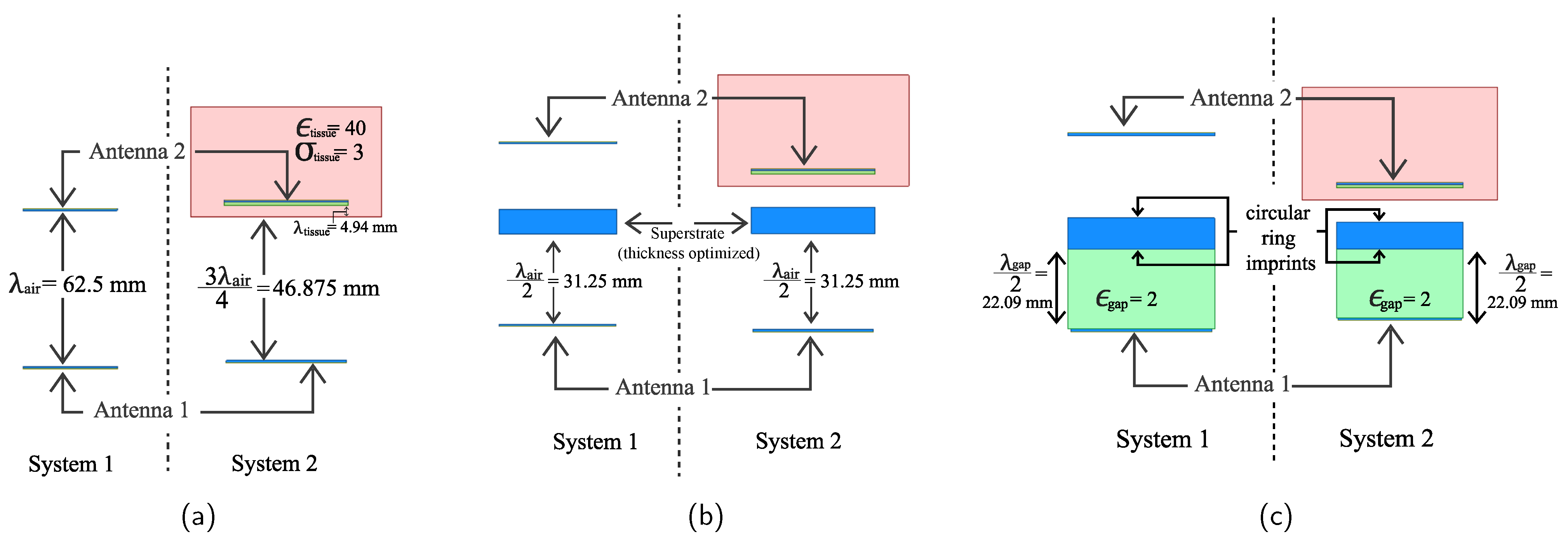 Sensors 21 06730 g002
