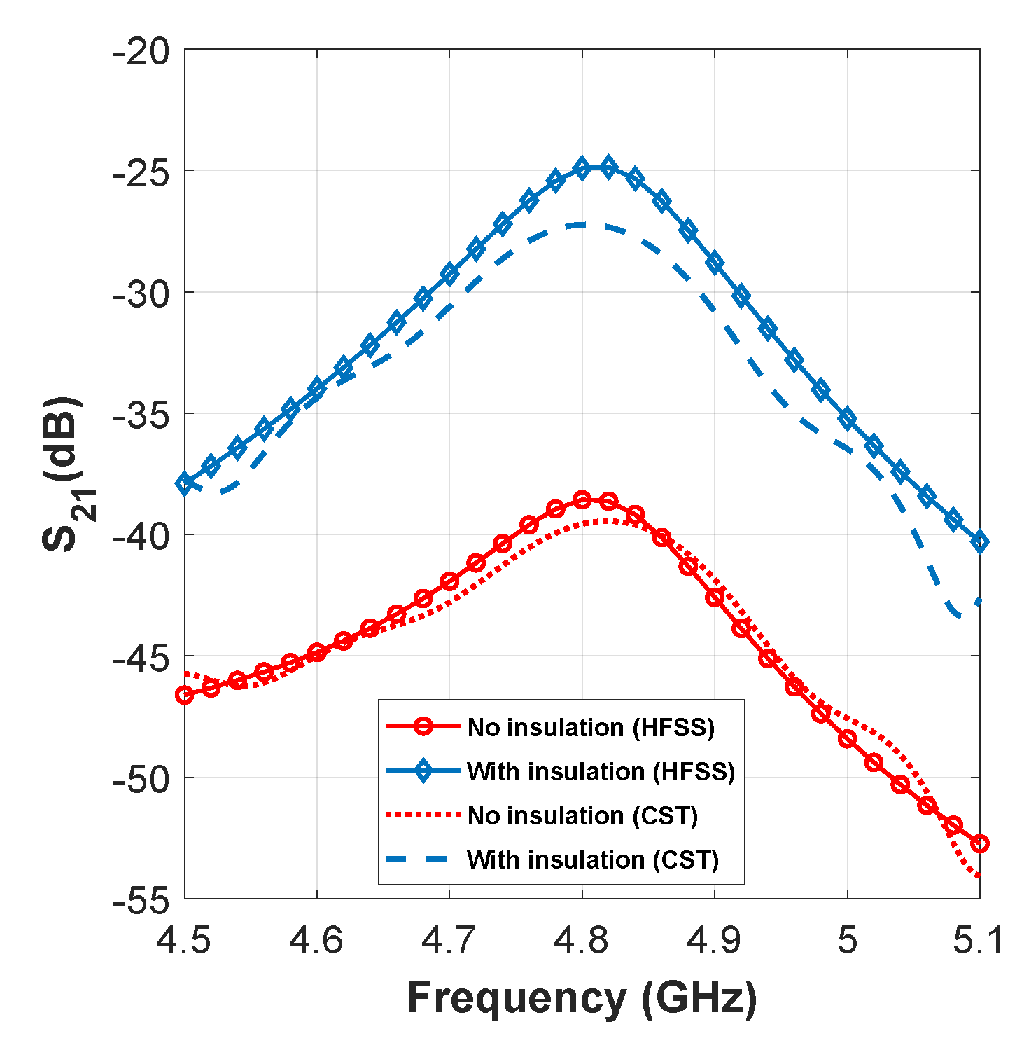 Sensors 21 06730 g004