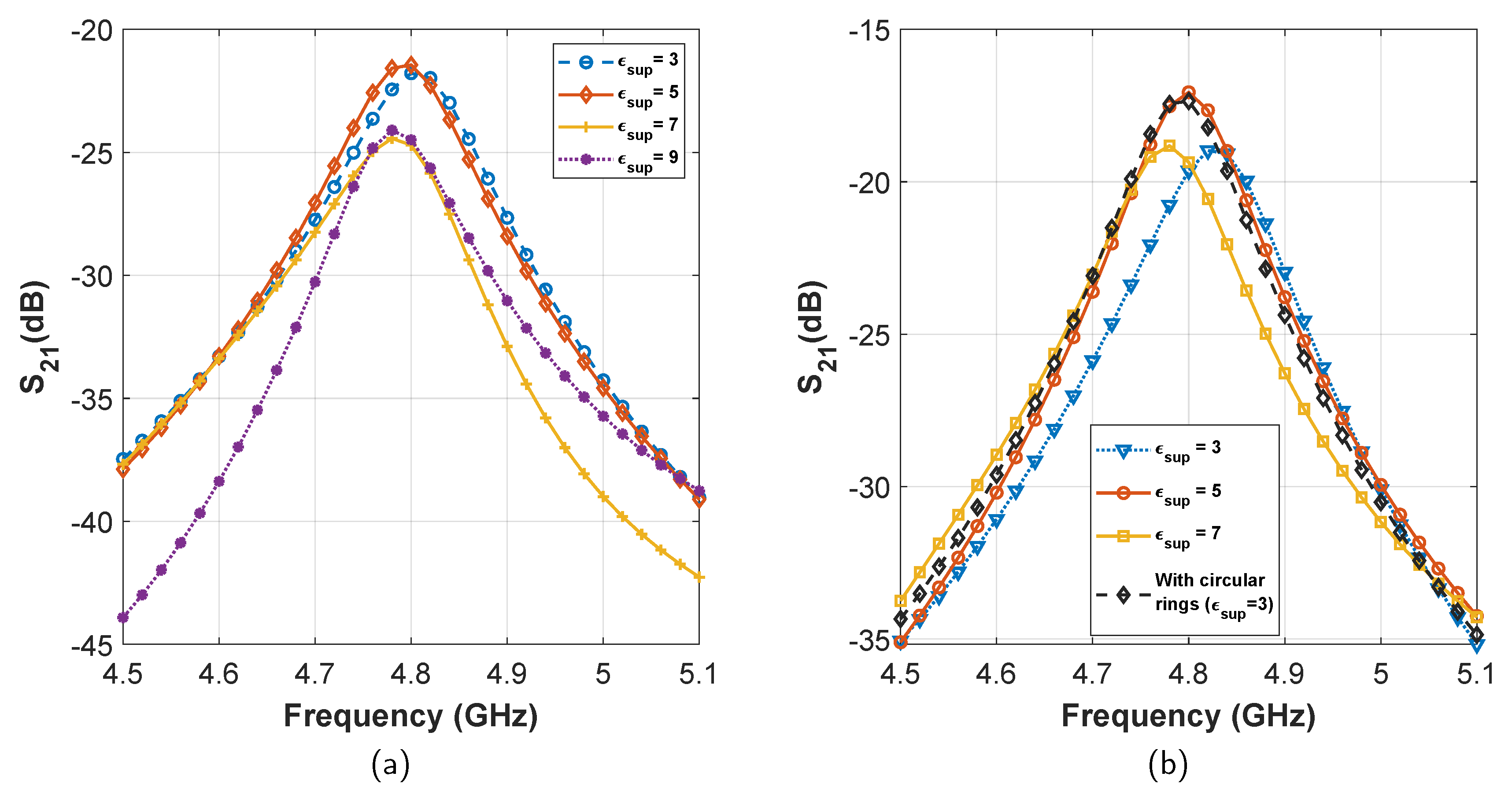 Sensors 21 06730 g006