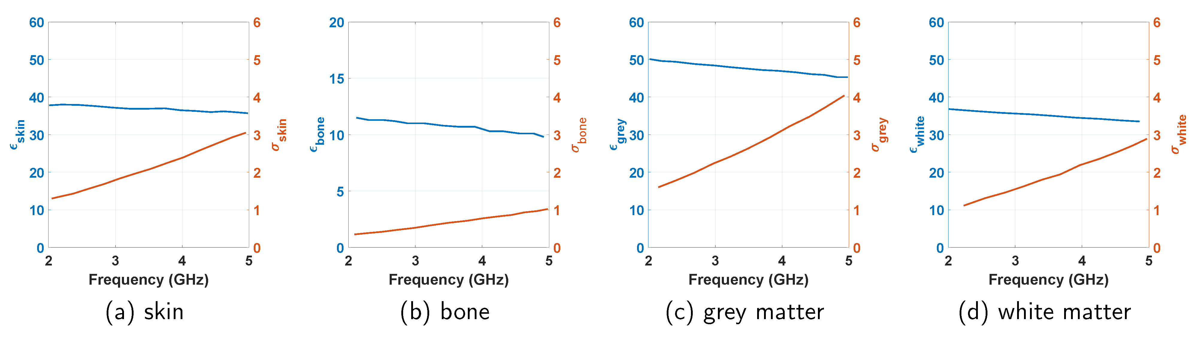 Sensors 21 06730 g007