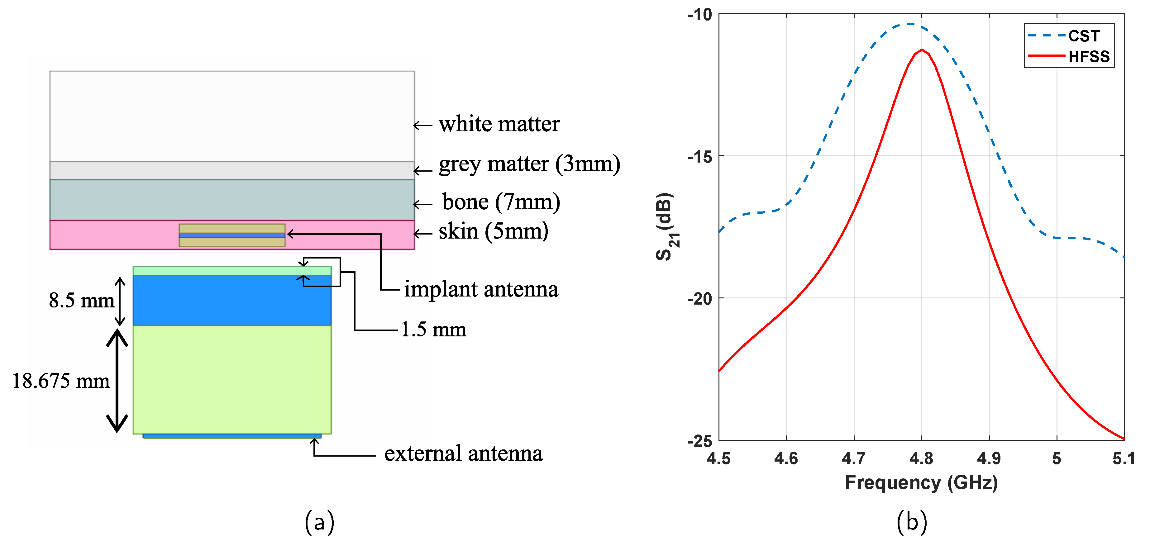 Sensors 21 06730 g008