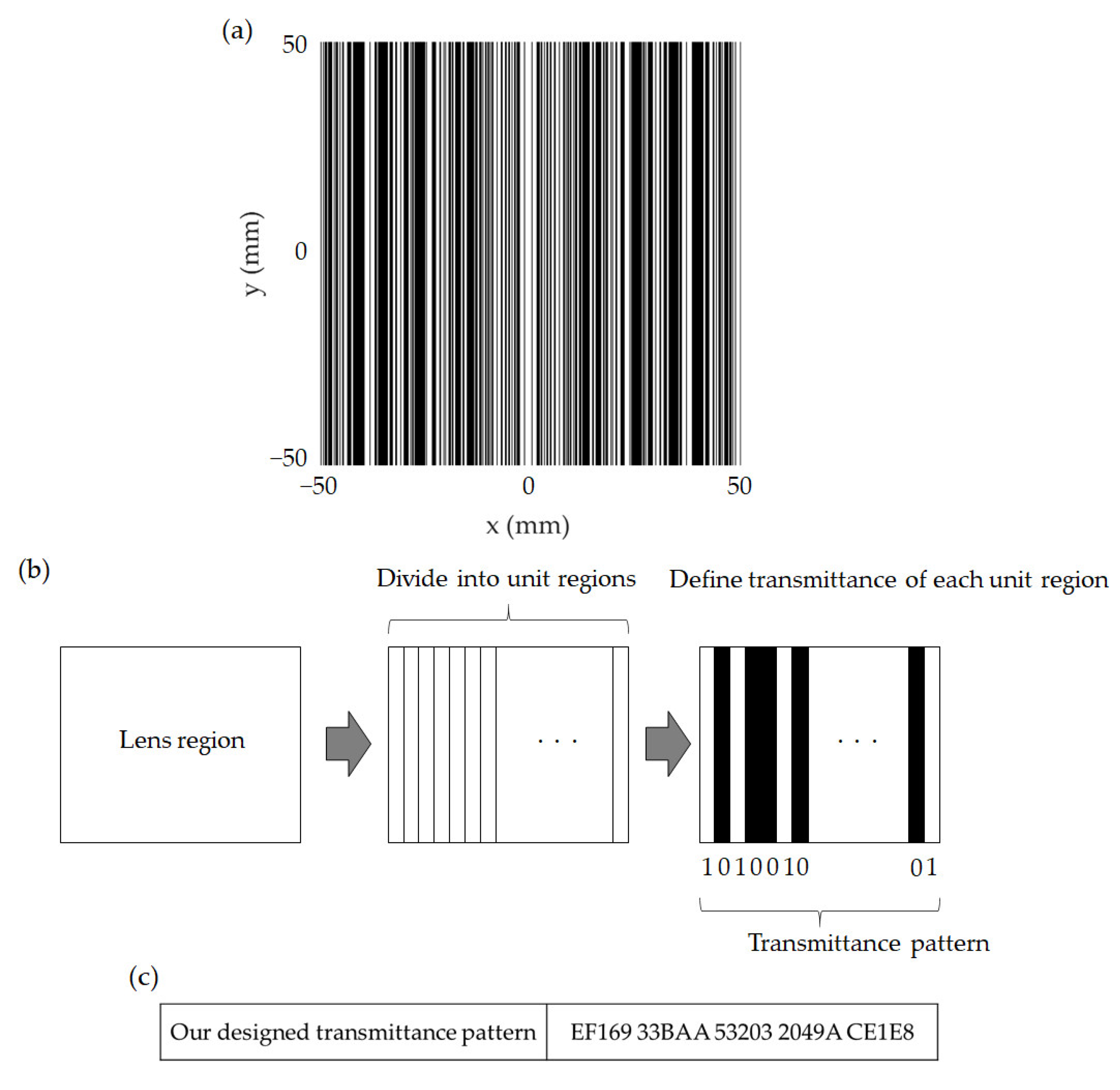 Sensors 21 06732 g002