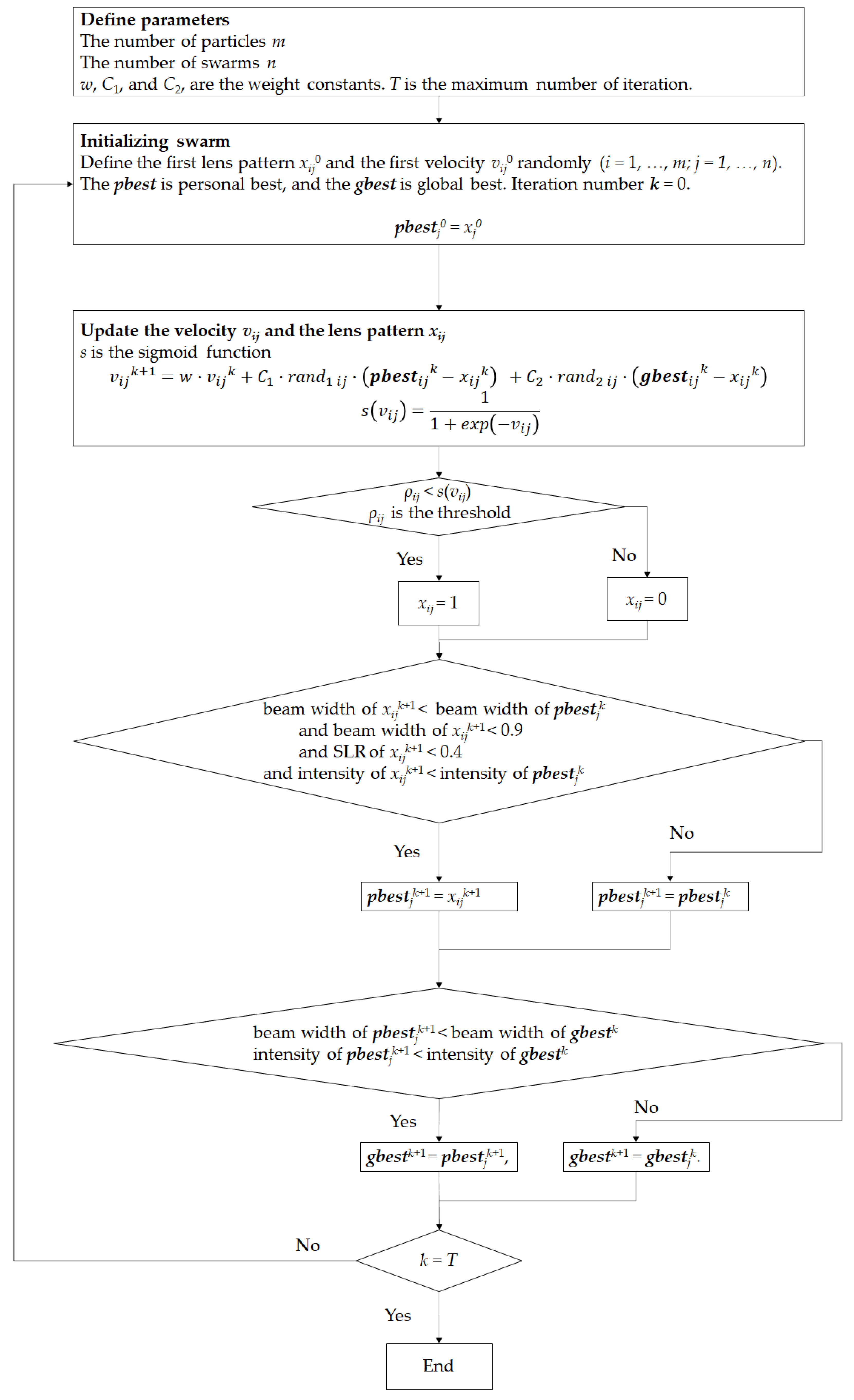 Sensors 21 06732 g003