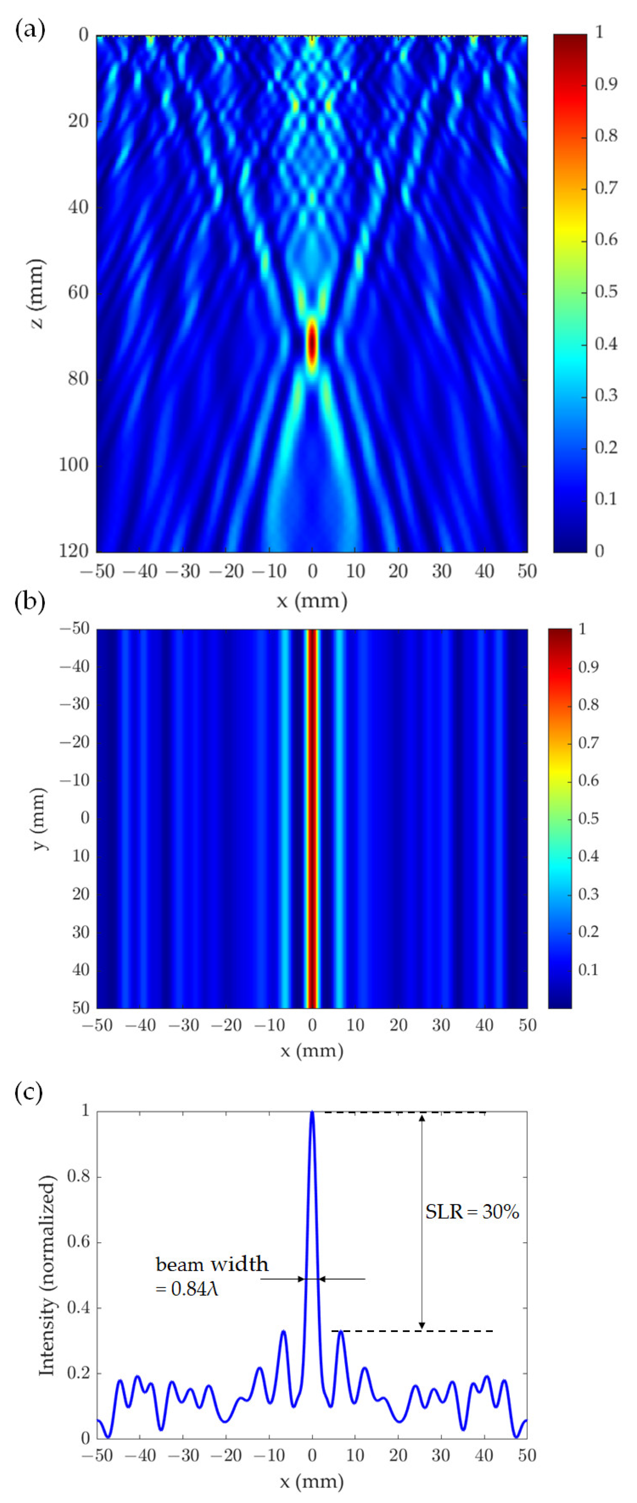 Sensors 21 06732 g004