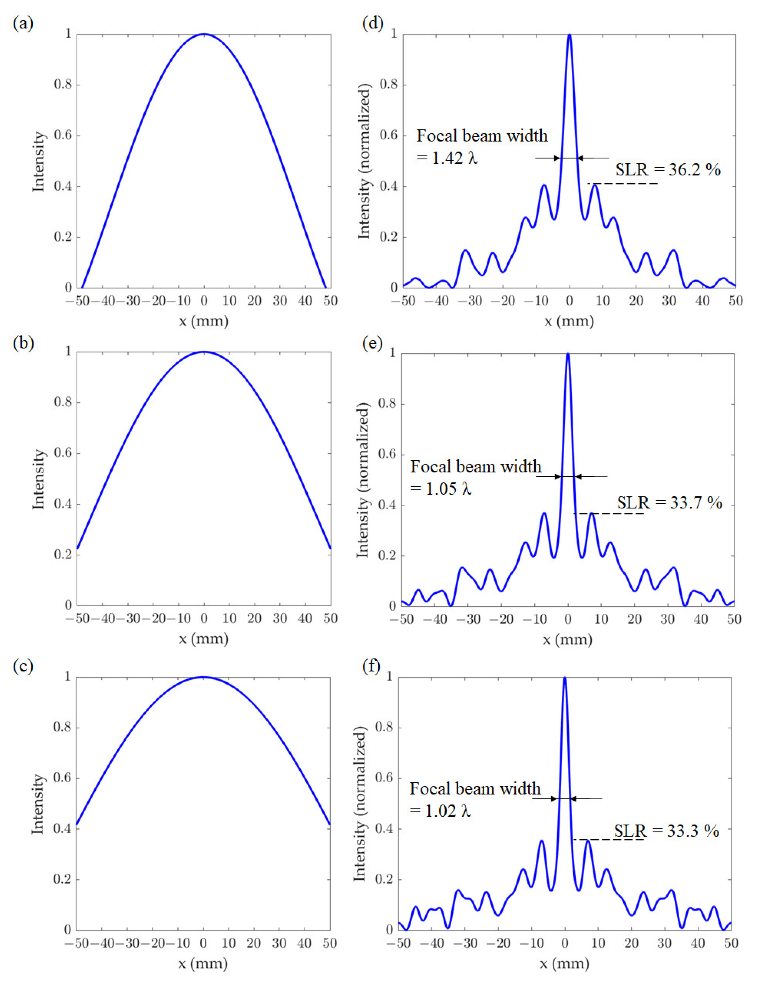 Sensors 21 06732 g006