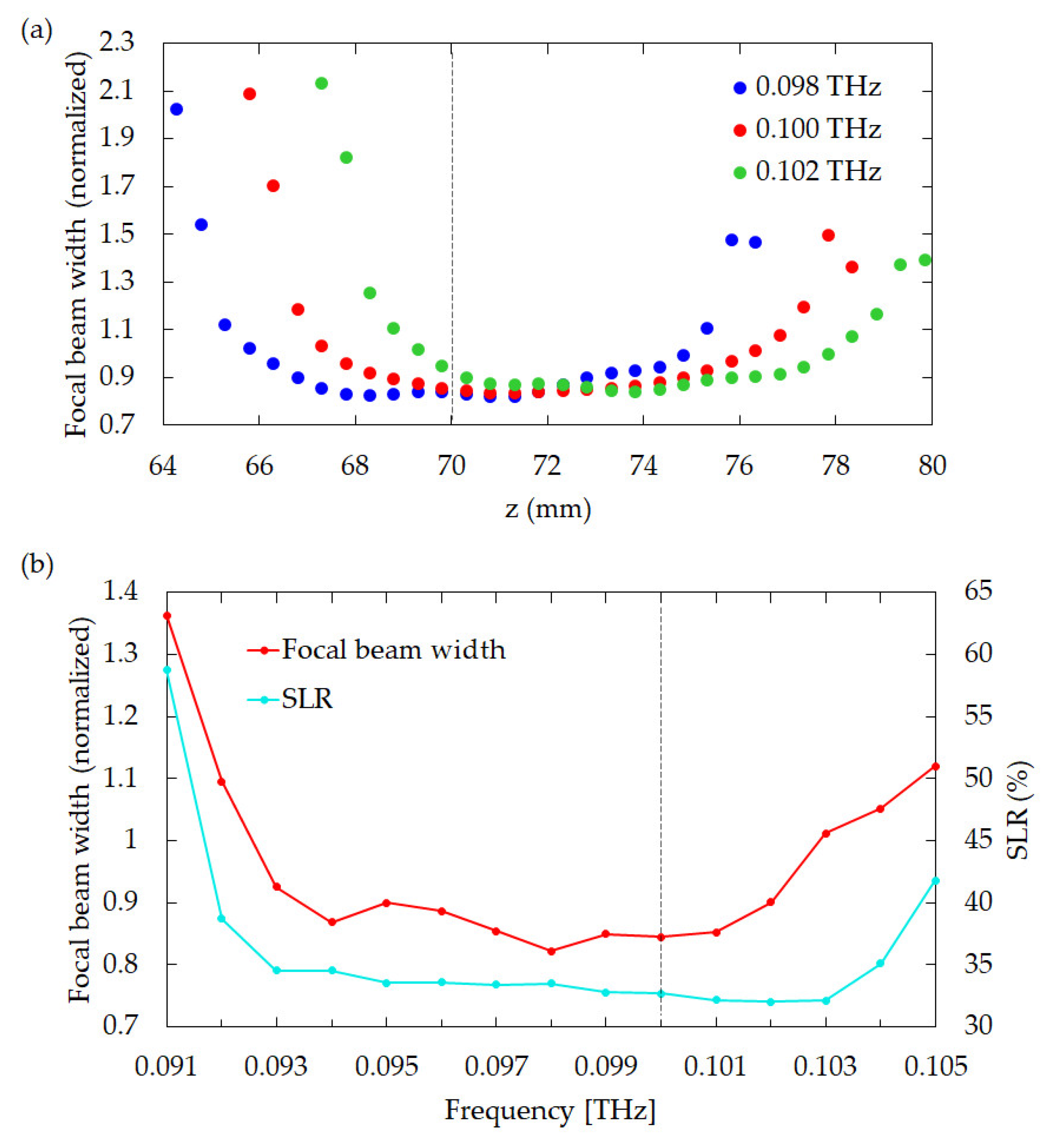 Sensors 21 06732 g007
