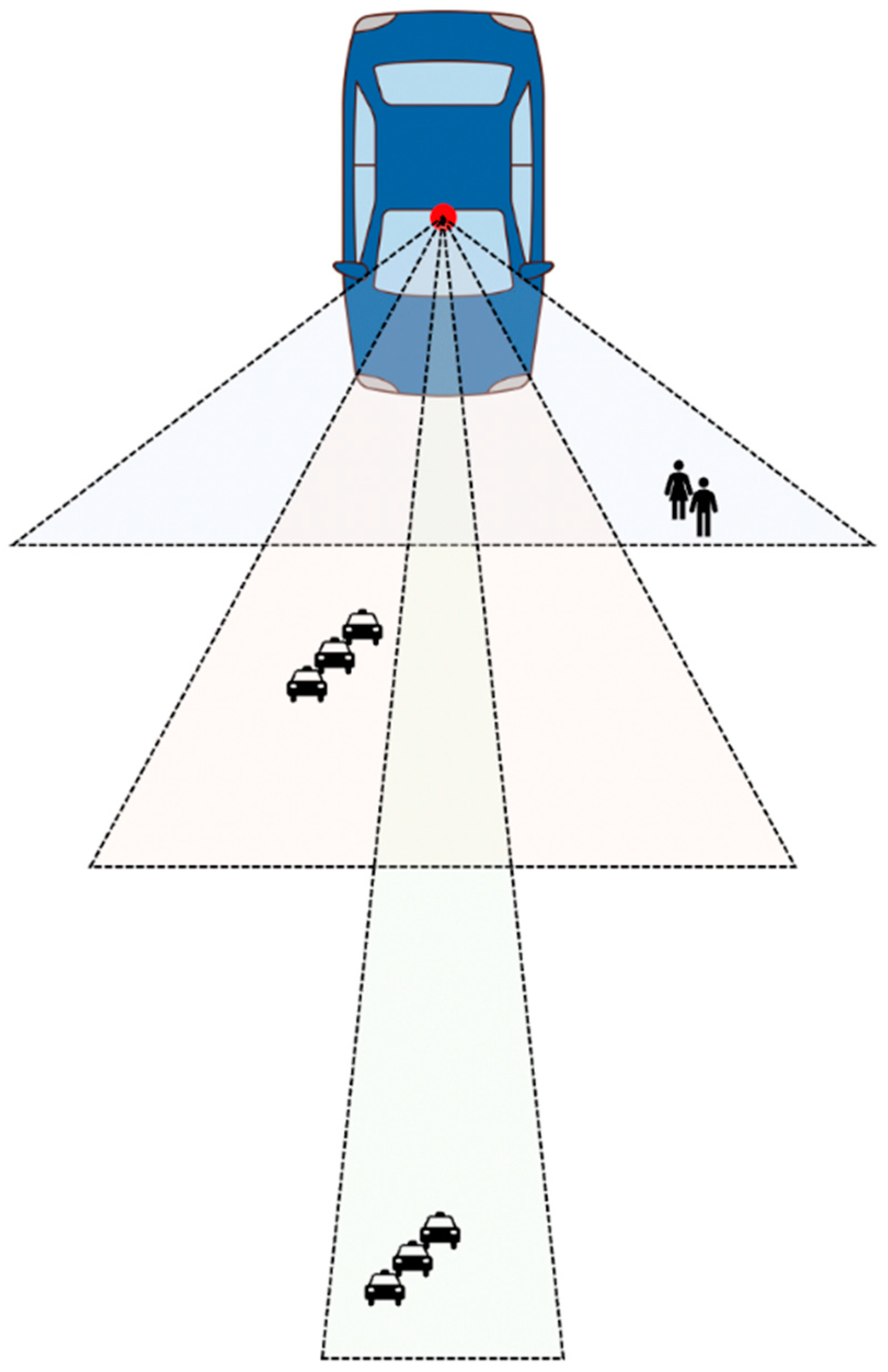 Sensors 21 06733 g005