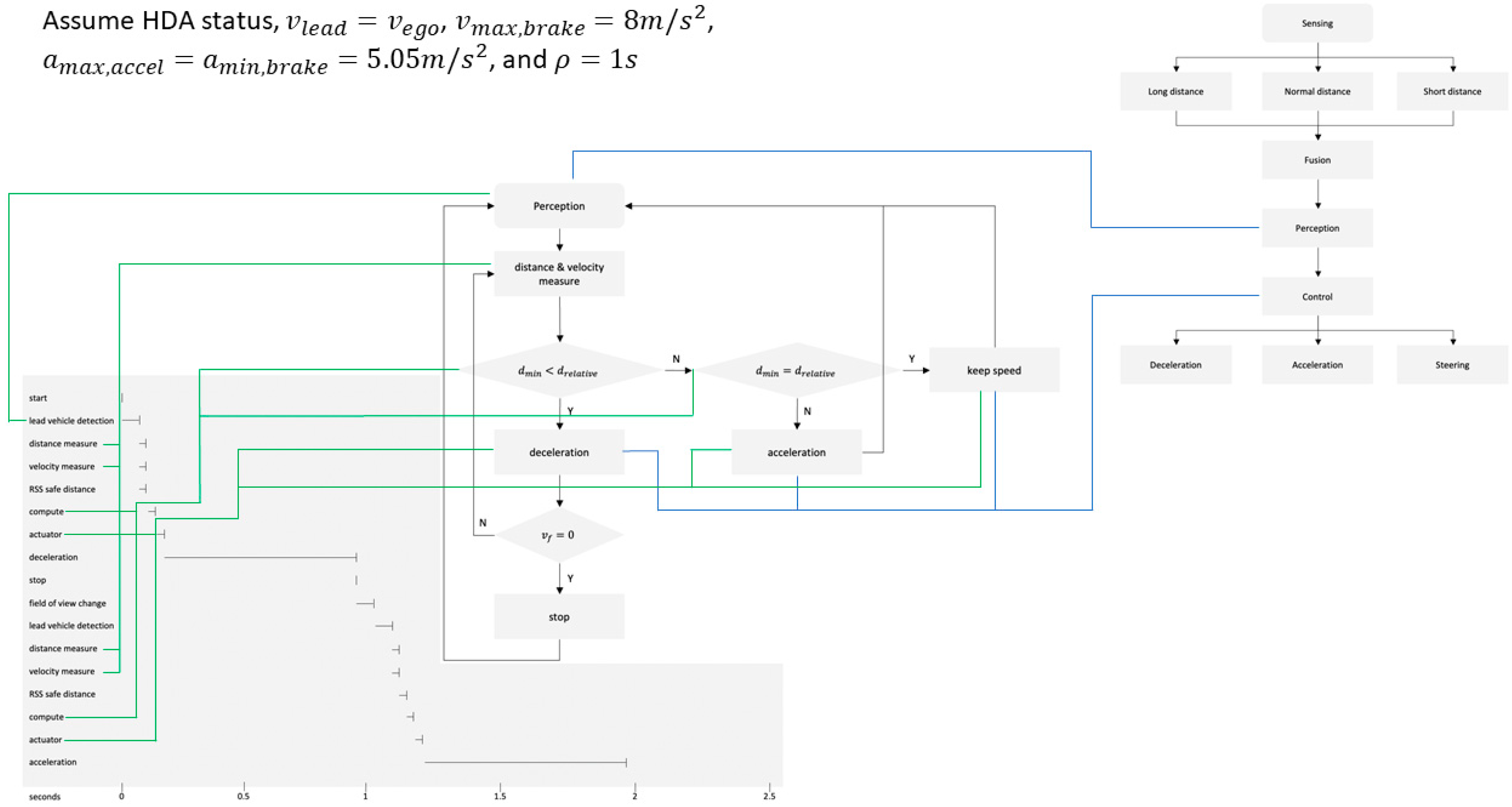 Sensors 21 06733 g006