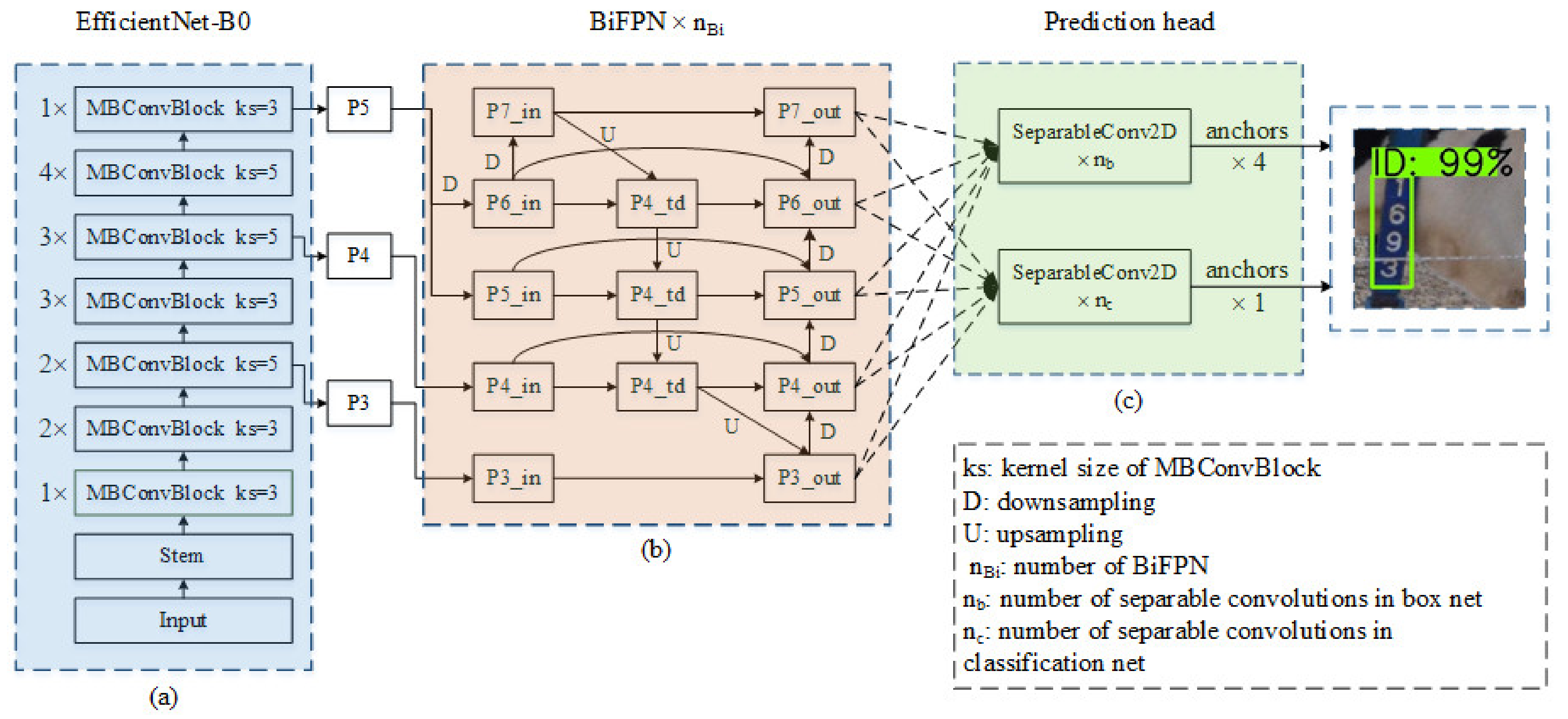 Sensors 21 06734 g002