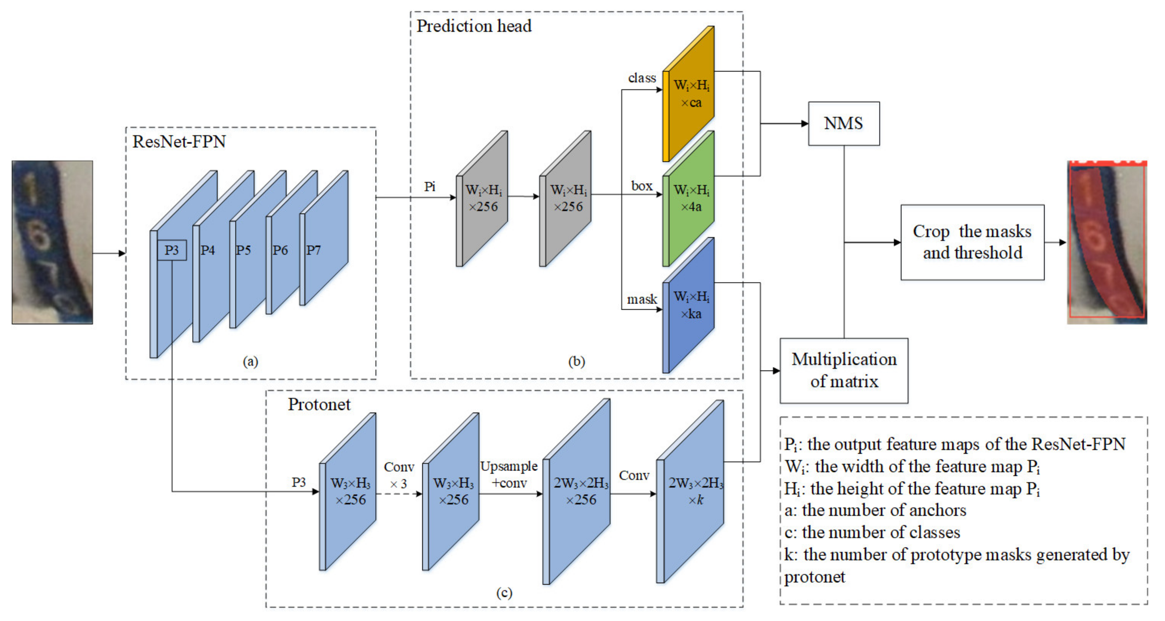 Sensors 21 06734 g003