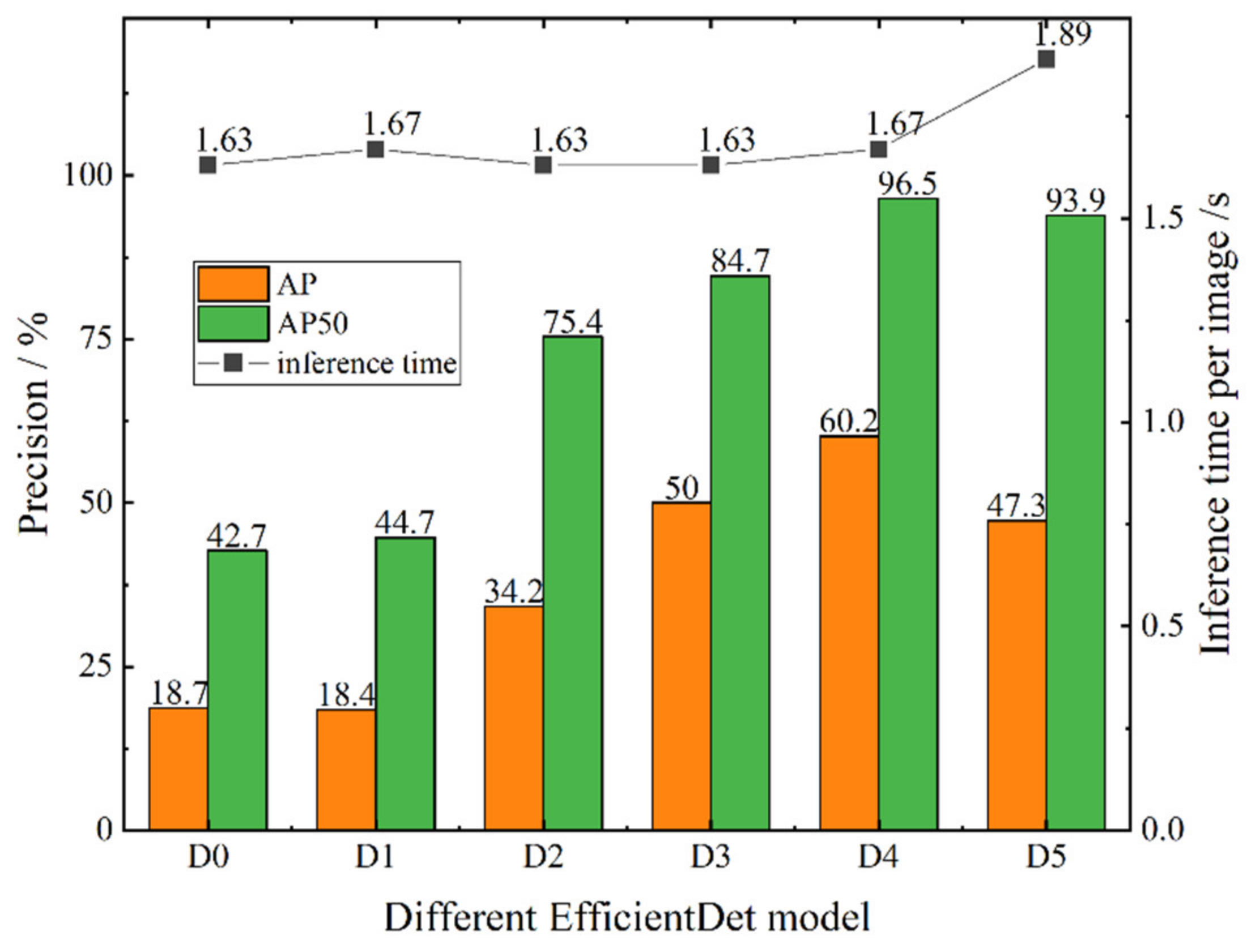 Sensors 21 06734 g004