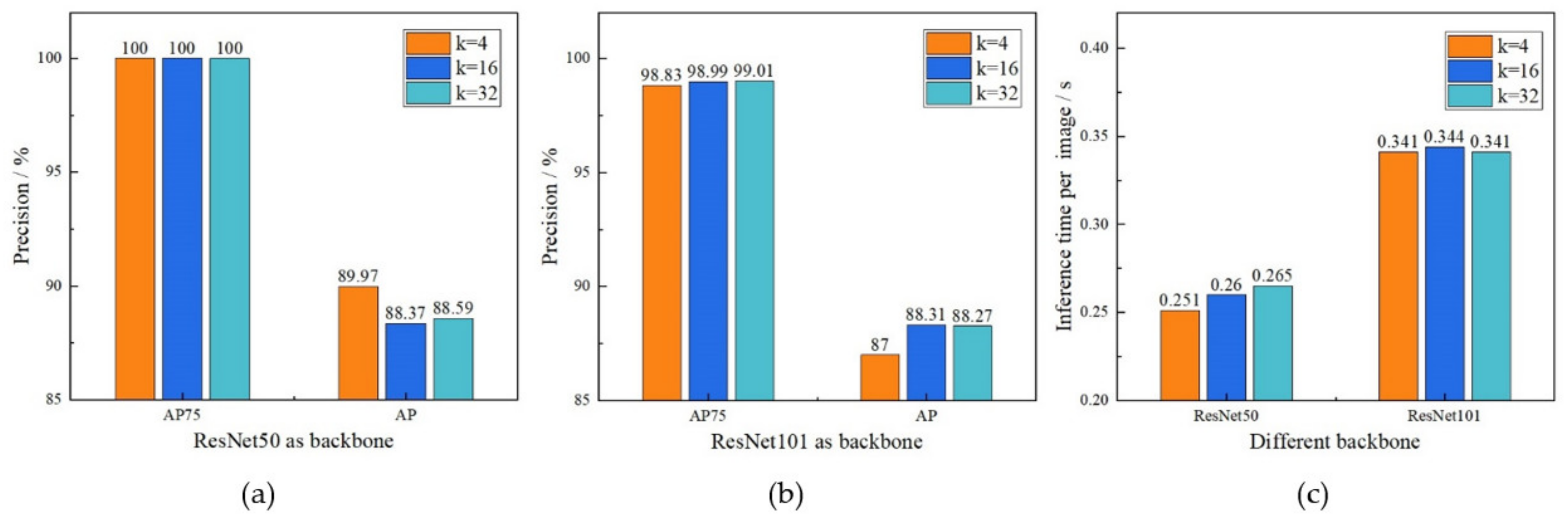 Sensors 21 06734 g006