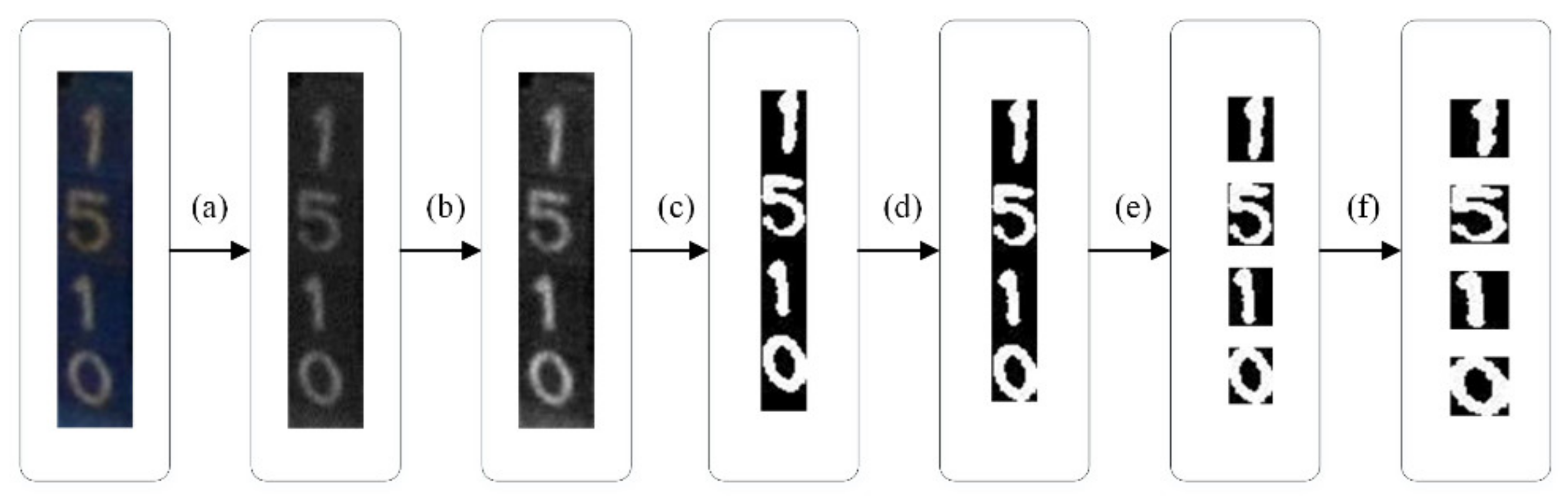 Sensors 21 06734 g014