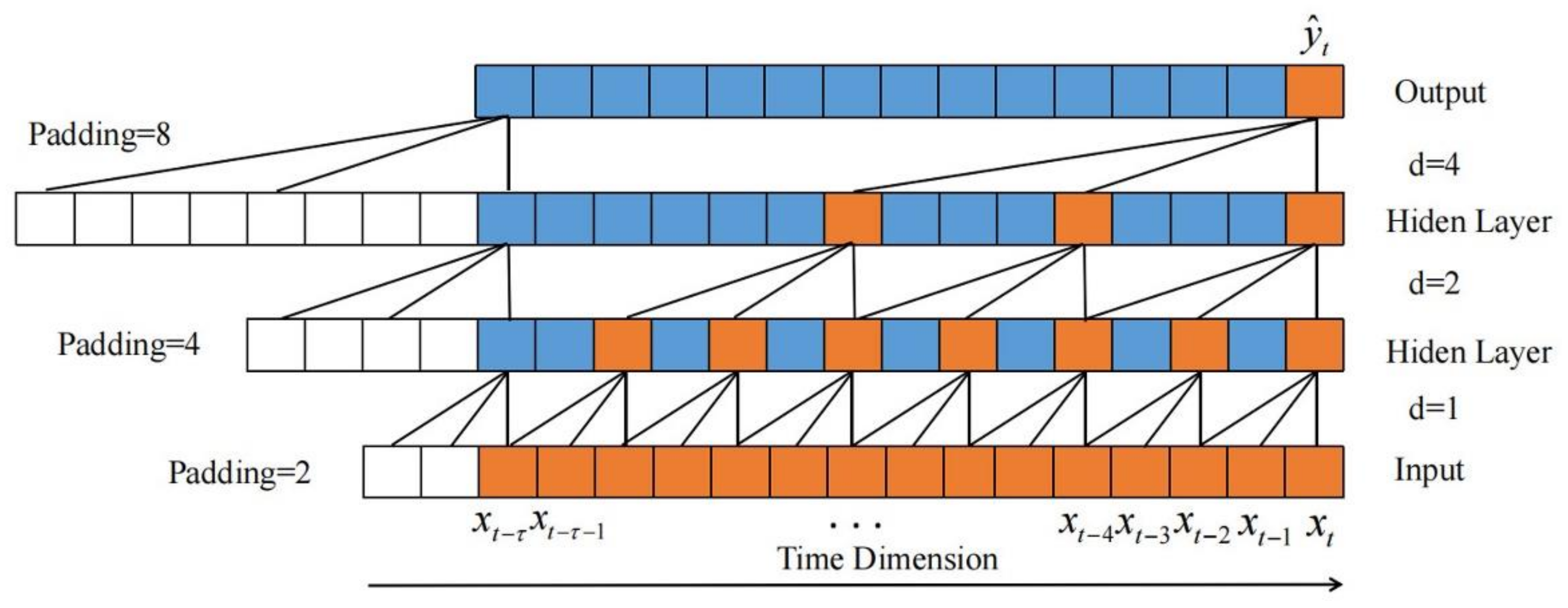 Sensors 21 06735 g005
