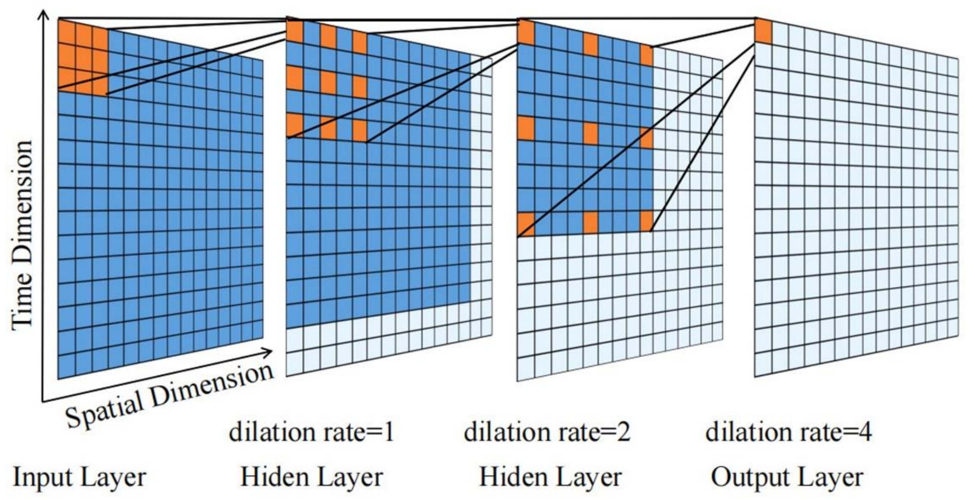 Sensors 21 06735 g007