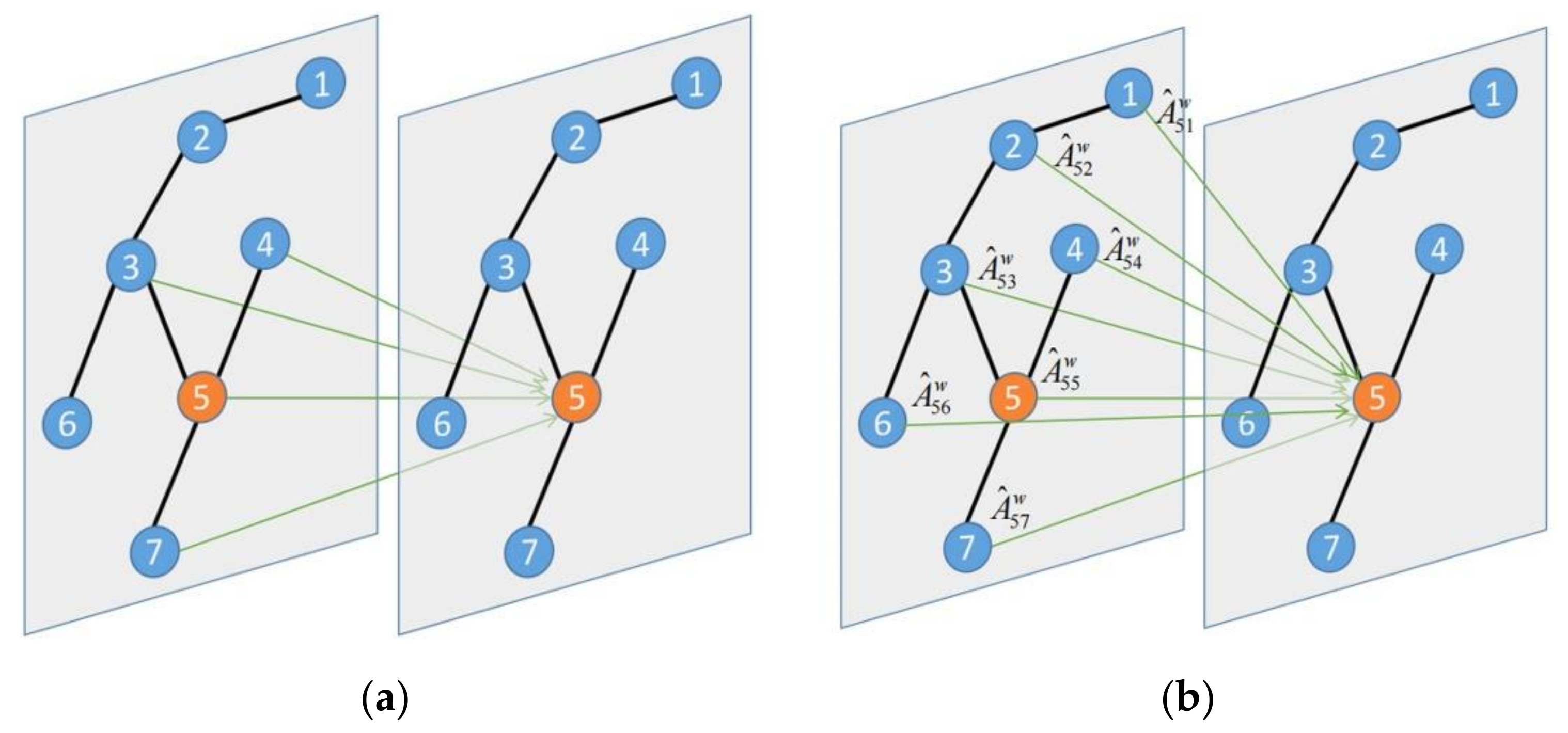 Sensors 21 06735 g008