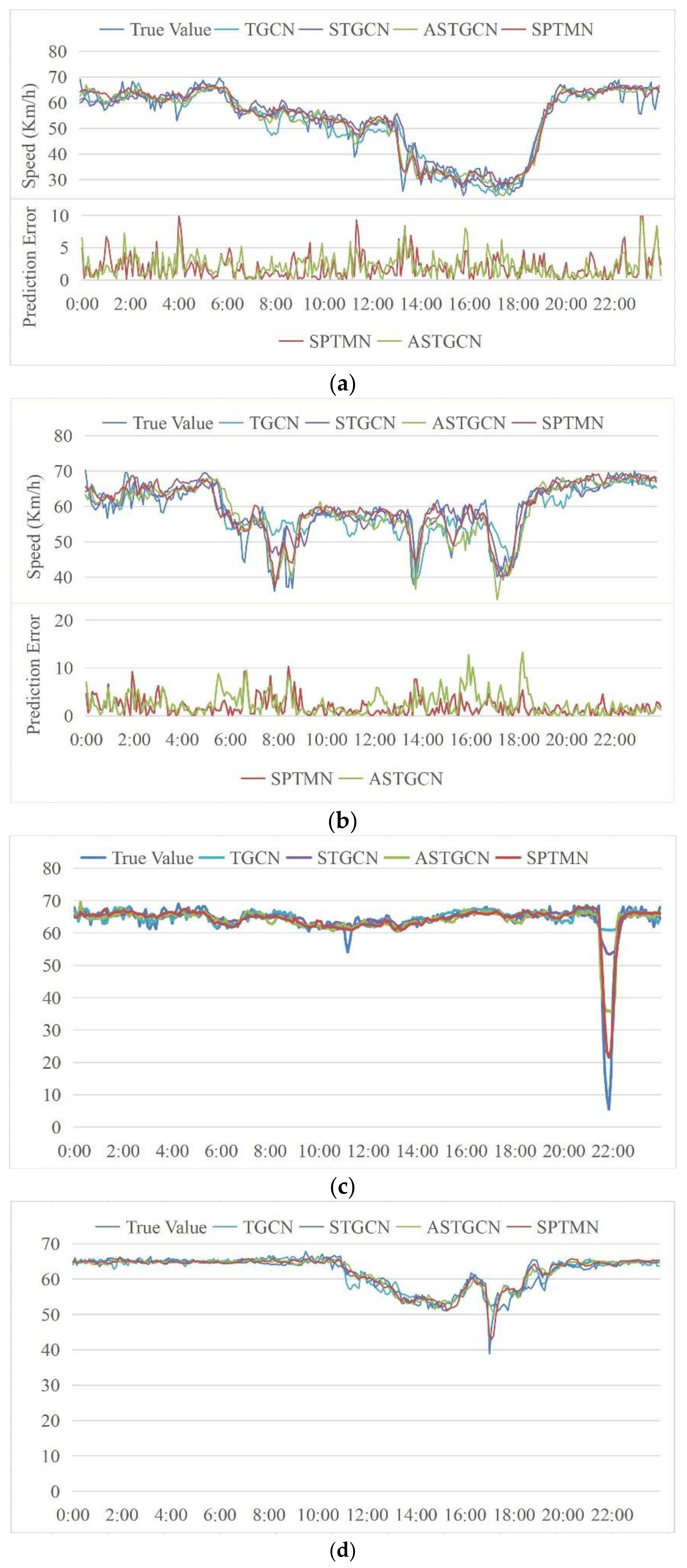 Sensors 21 06735 g013